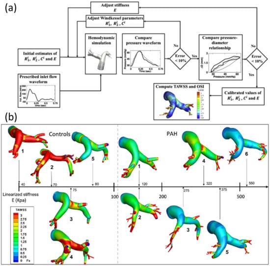 Applsci 12 03954 g015