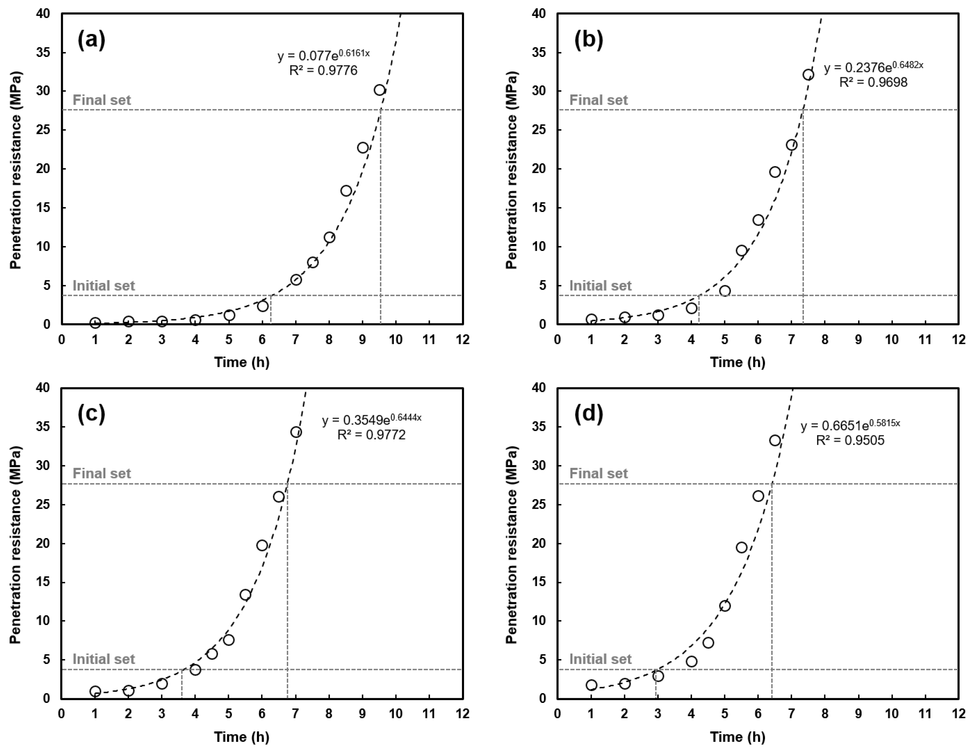 Applsci 12 03964 g003