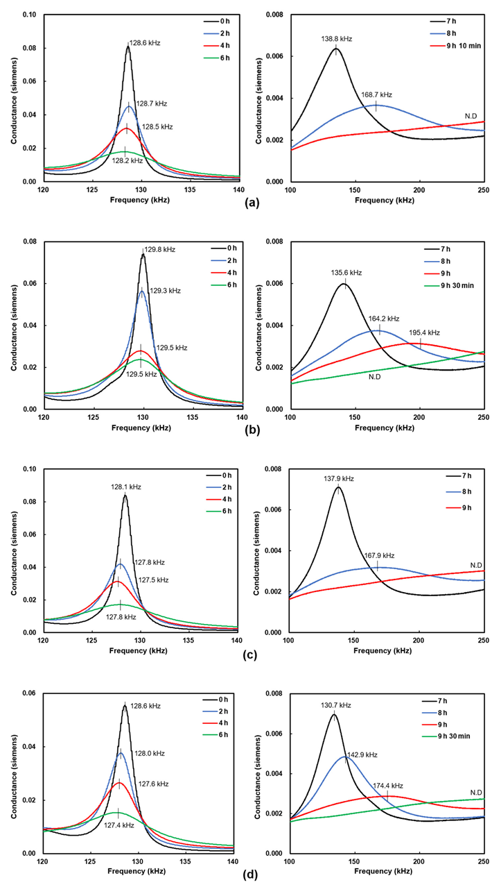 Applsci 12 03964 g004