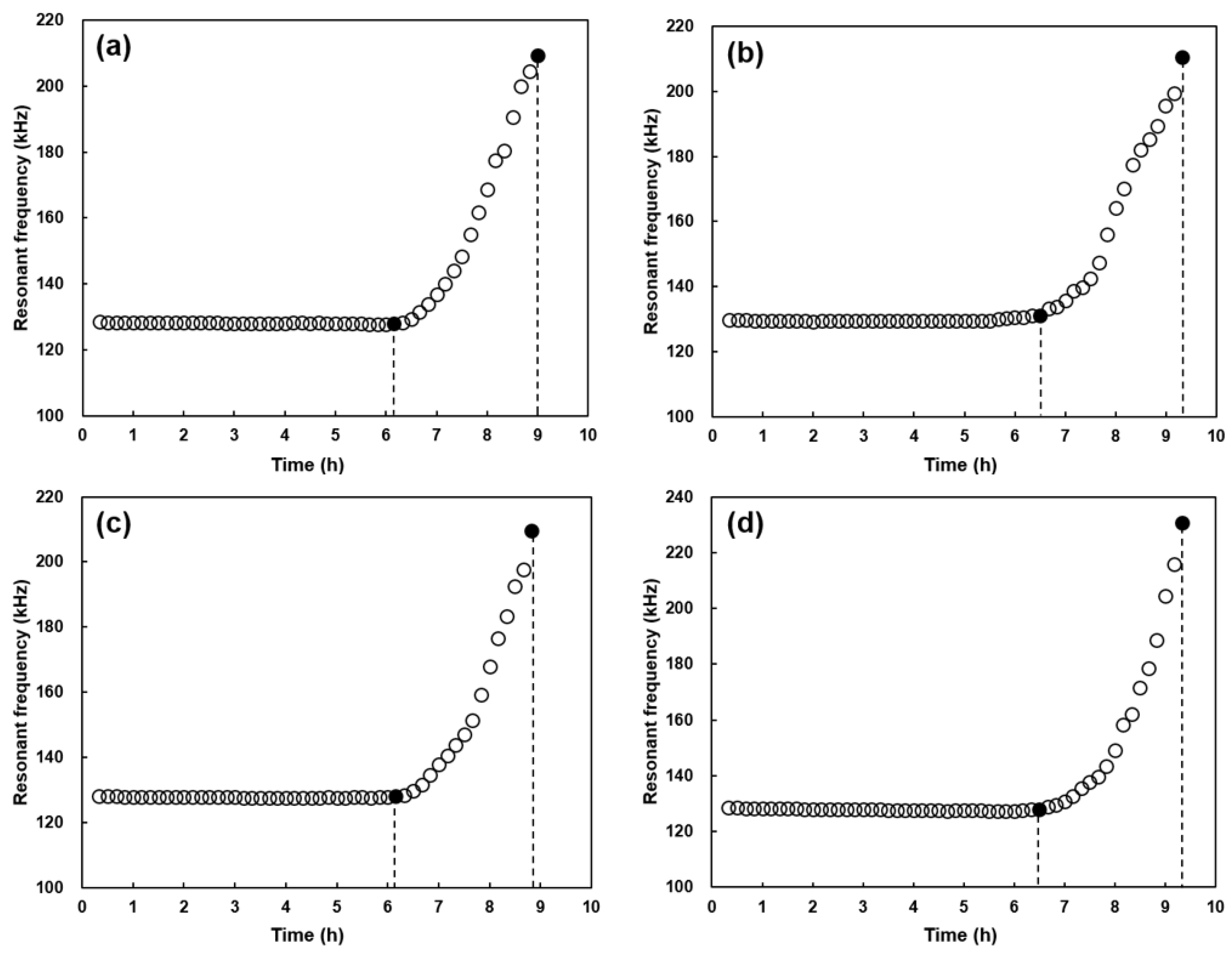 Applsci 12 03964 g005