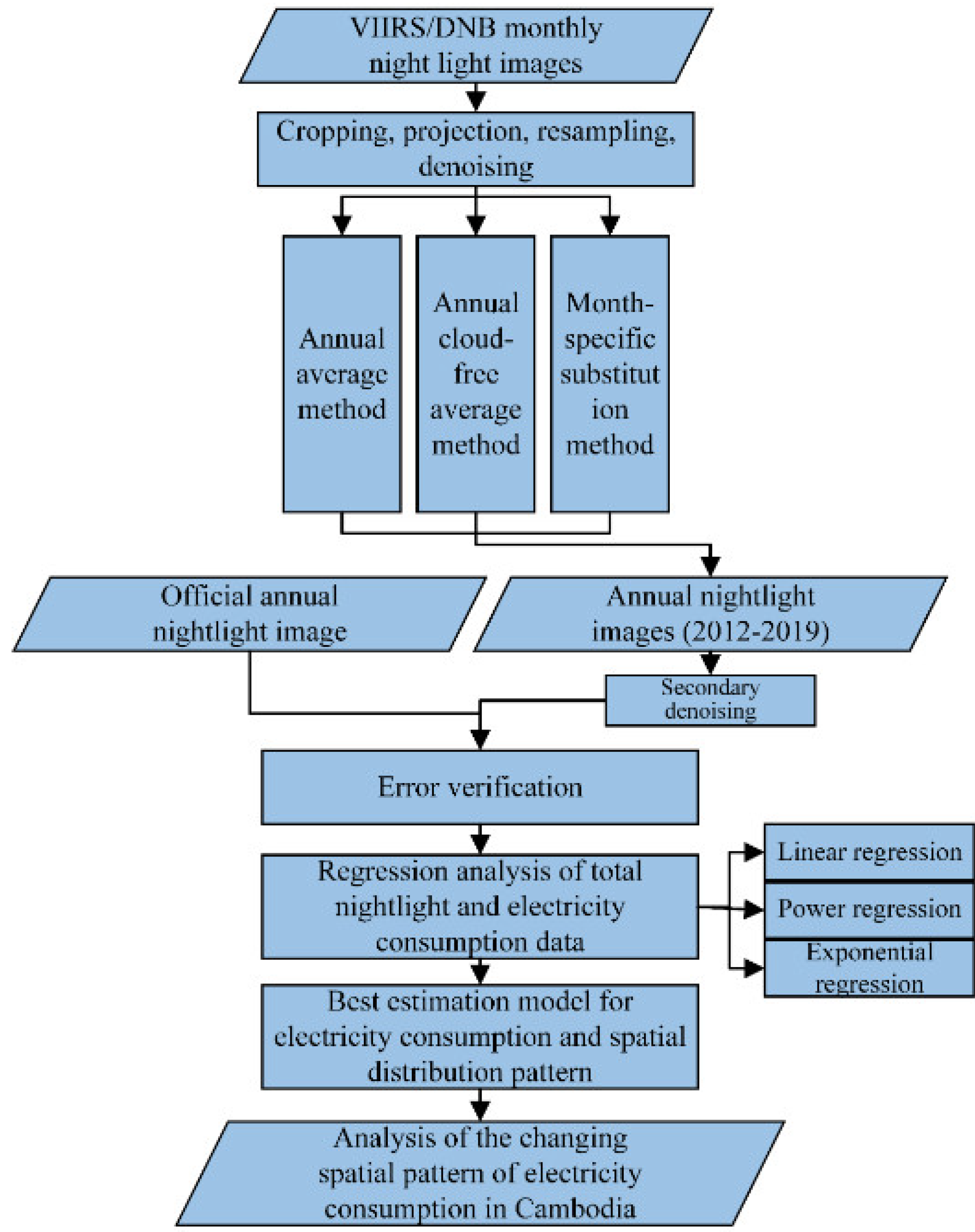 Applsci 12 03971 g001