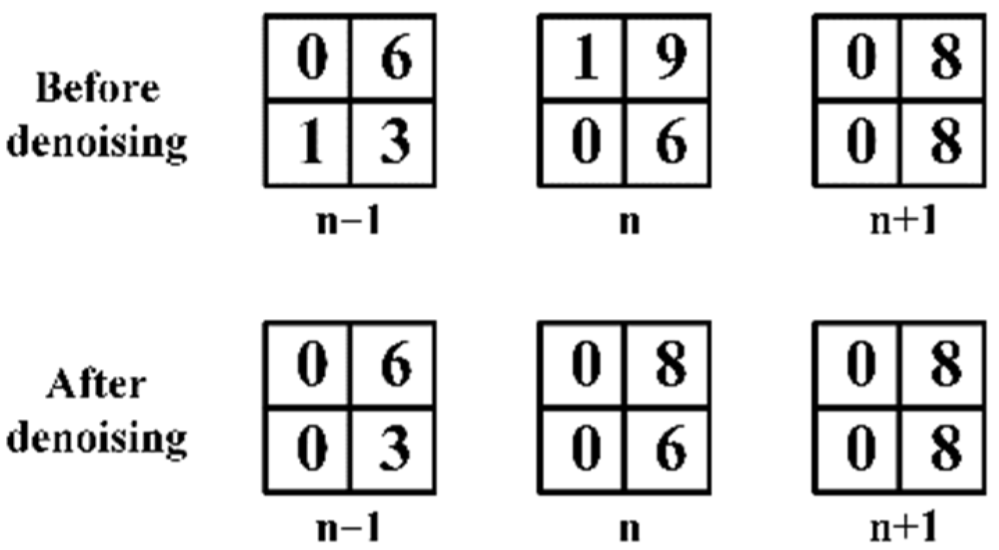 Applsci 12 03971 g002