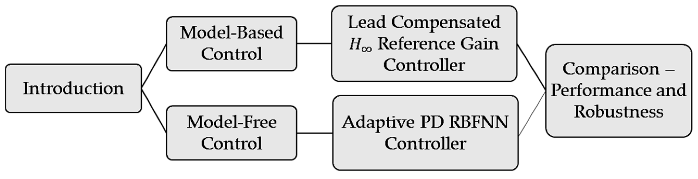 Applsci 12 03973 g001