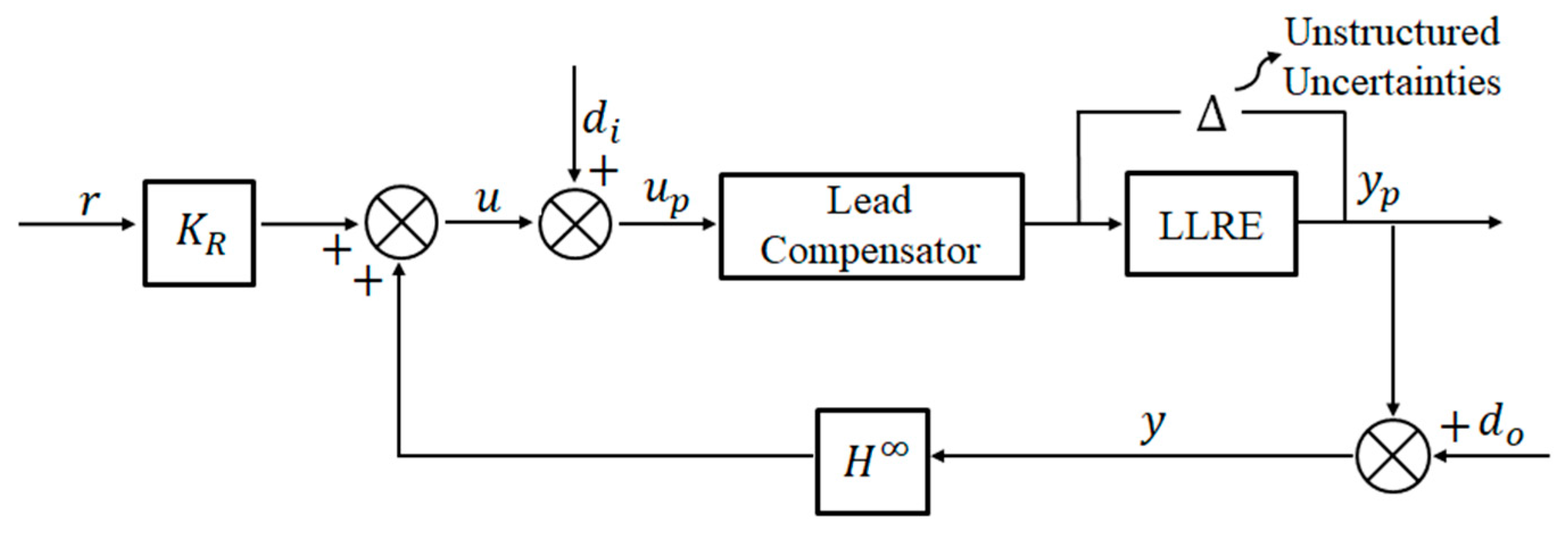 Applsci 12 03973 g005