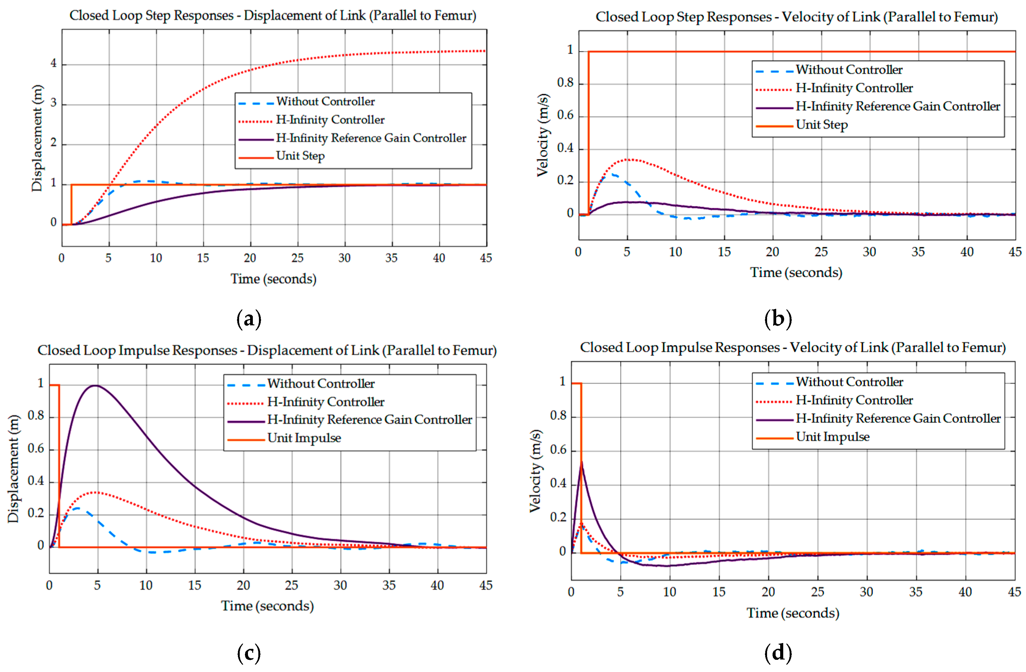 Applsci 12 03973 g006a