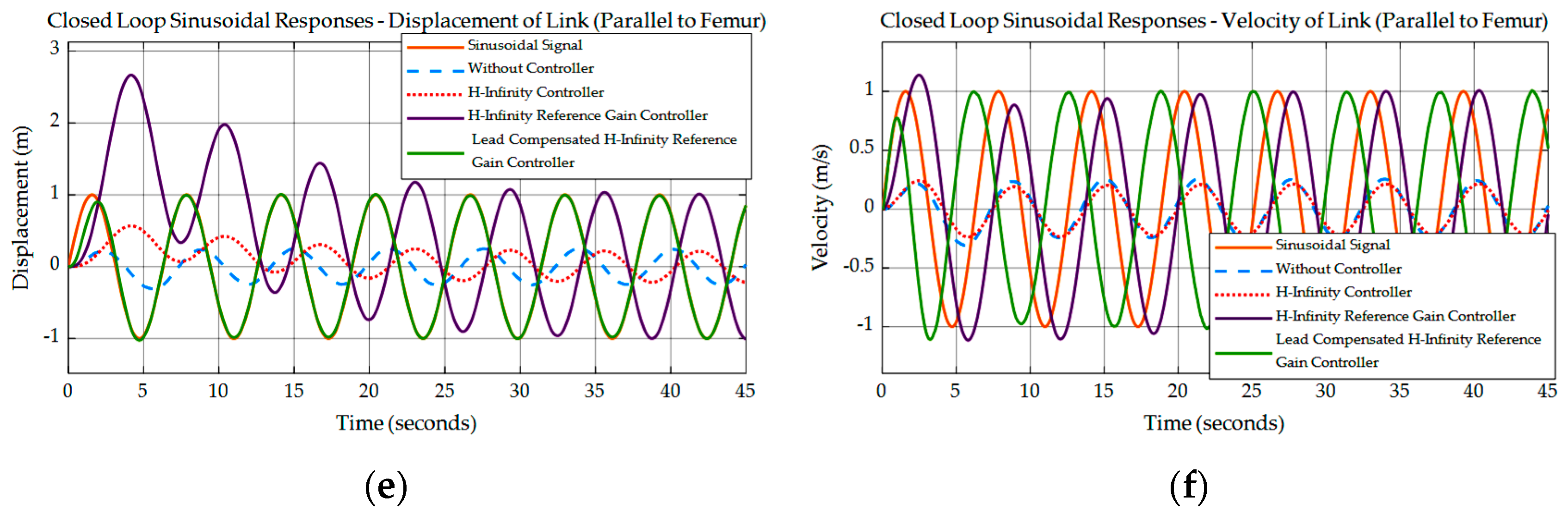 Applsci 12 03973 g006b