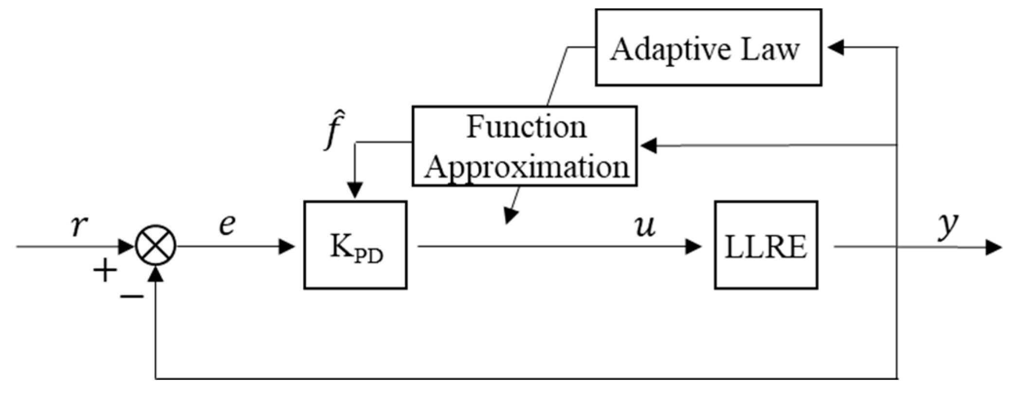 Applsci 12 03973 g007