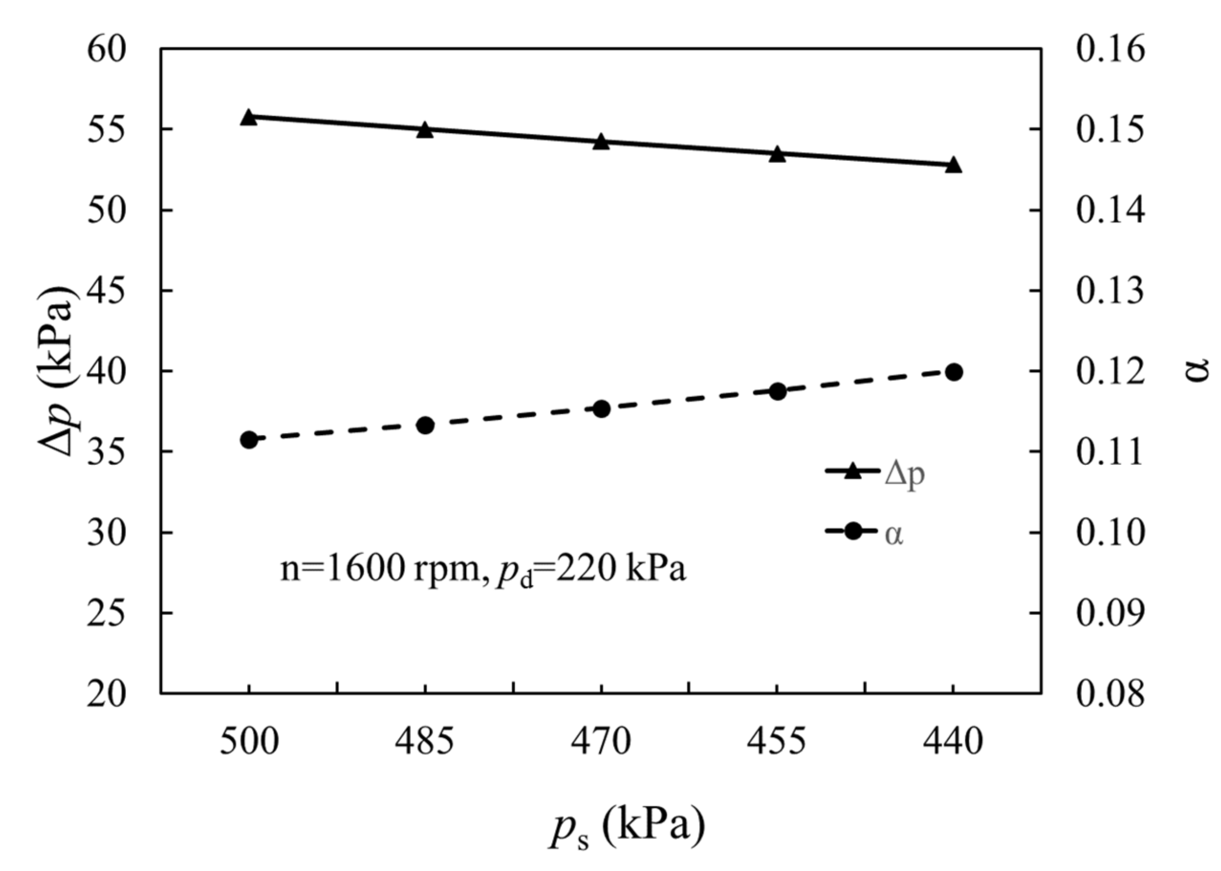 Applsci 12 03979 g007