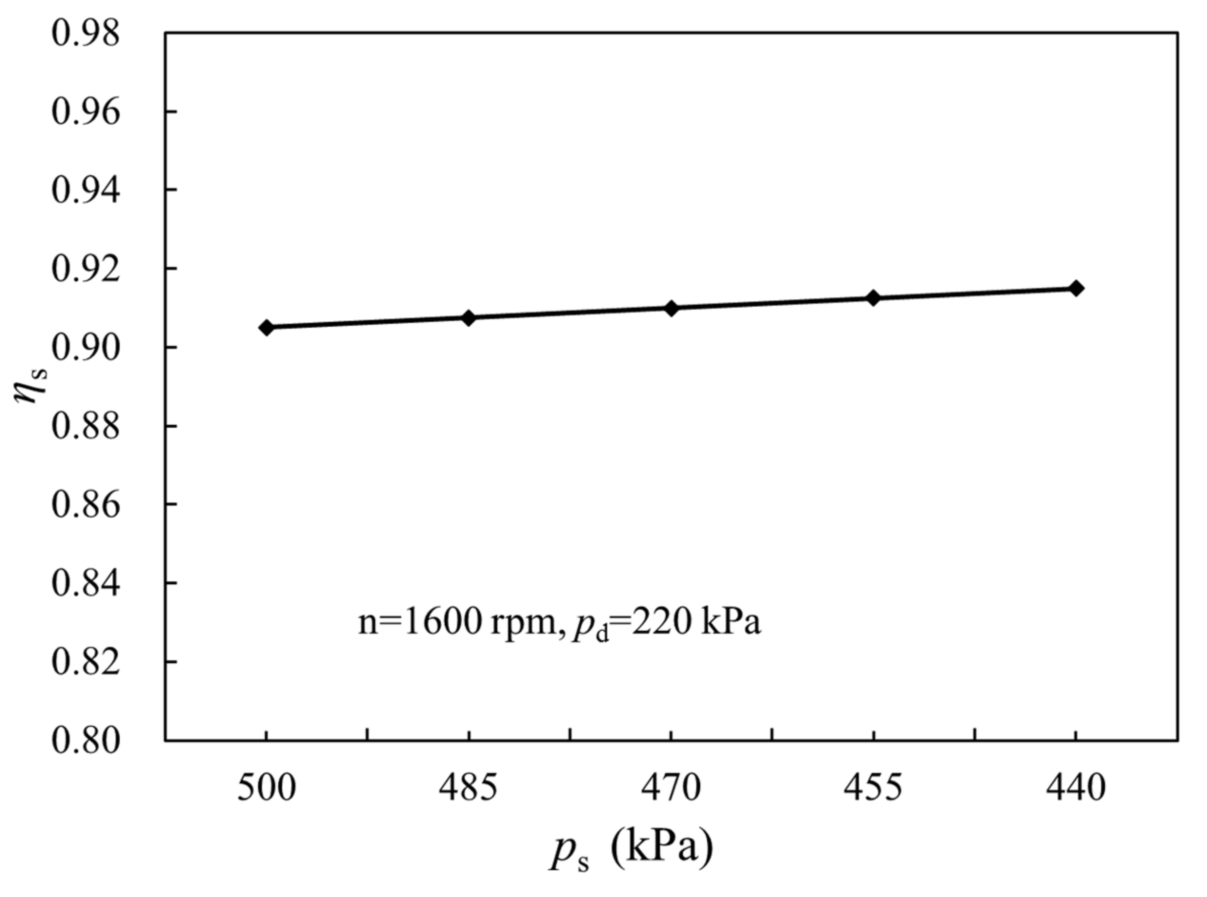 Applsci 12 03979 g008