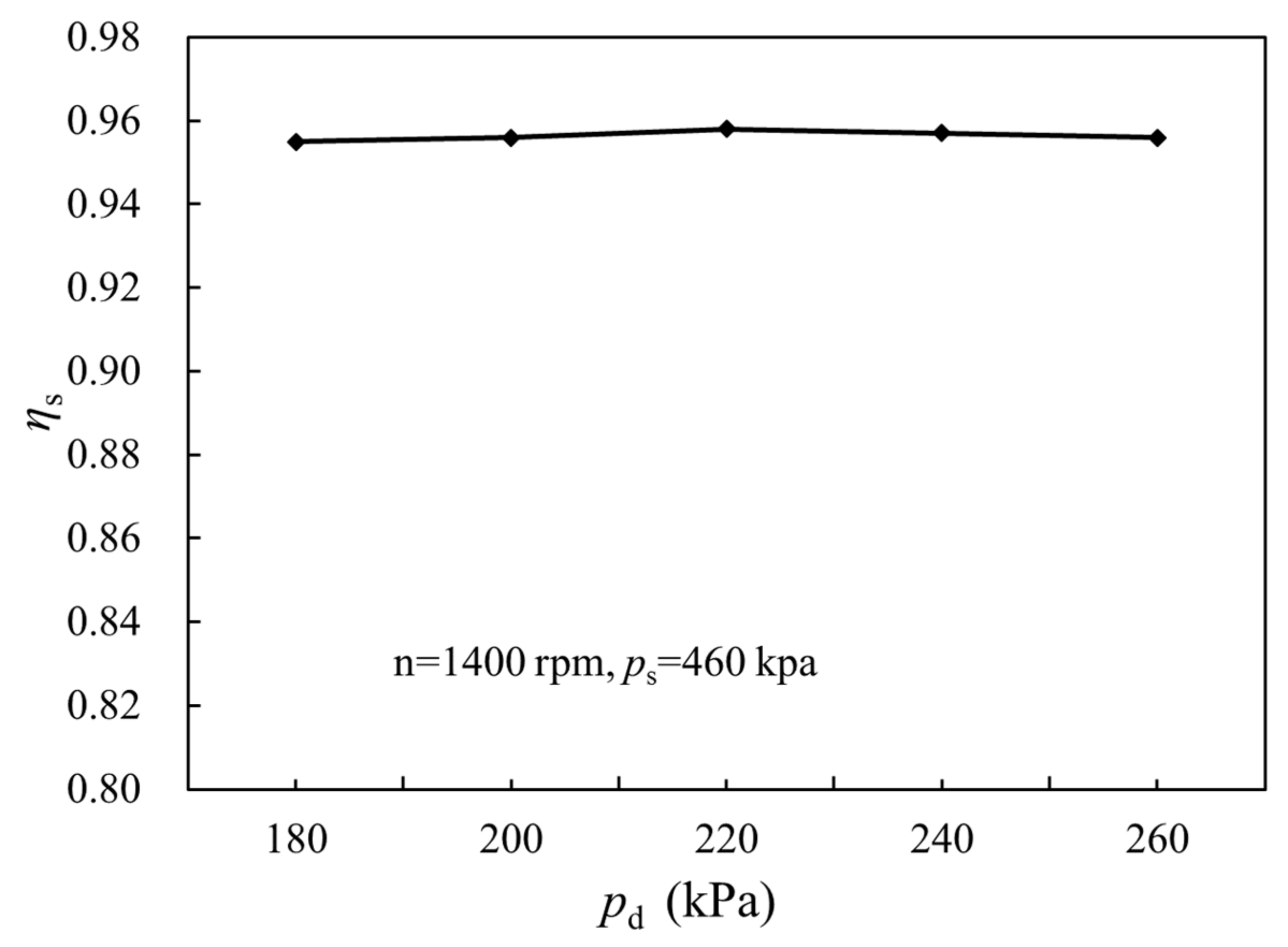 Applsci 12 03979 g010