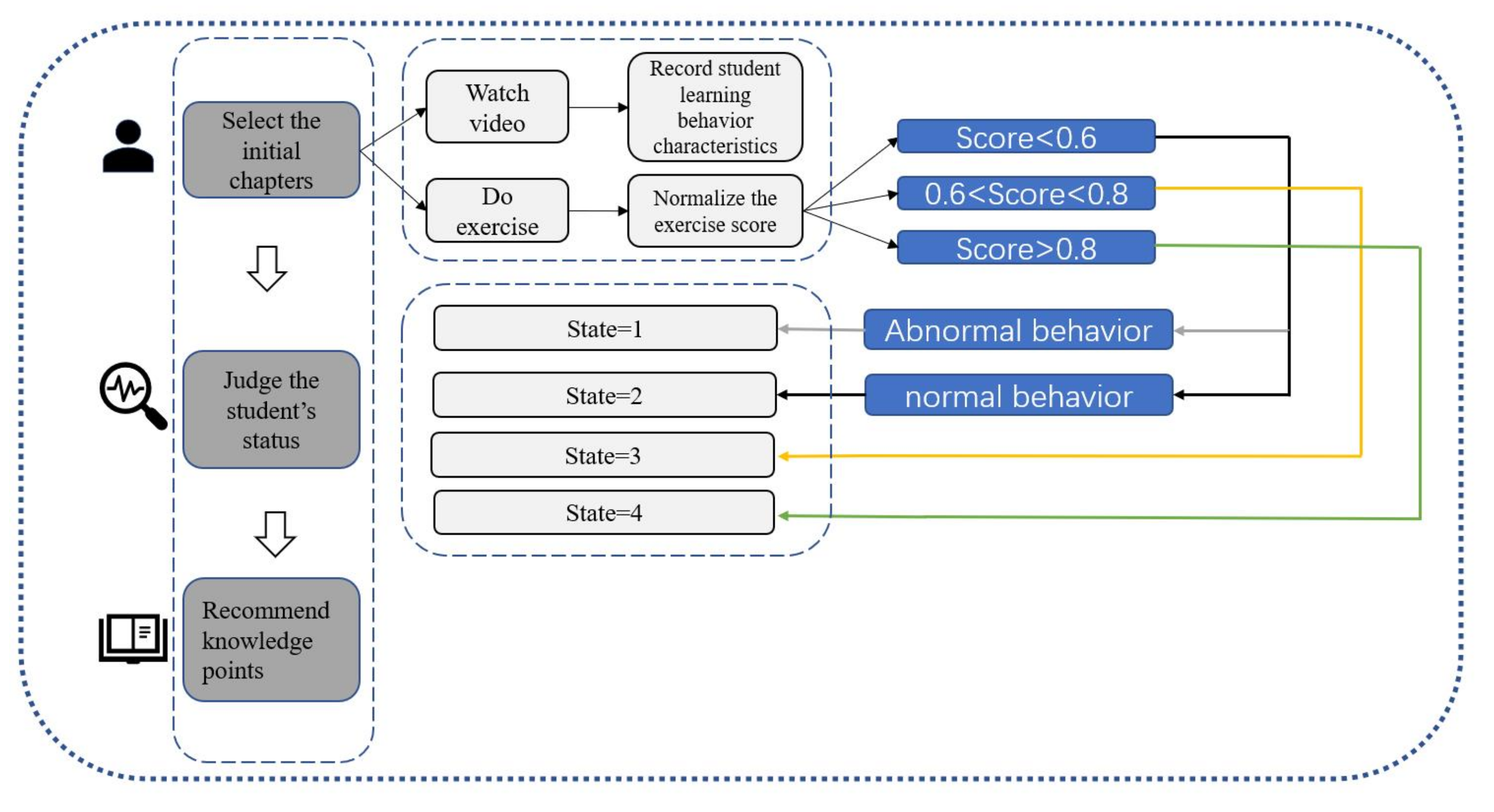 Applsci 12 03982 g002