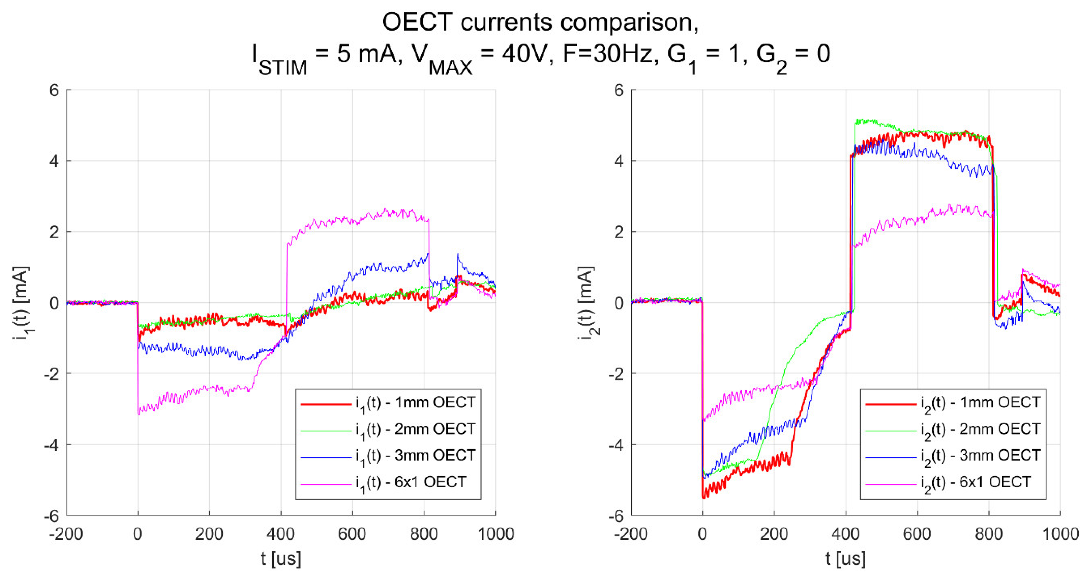 Applsci 12 03985 g007 Applsci 12 03985 g007