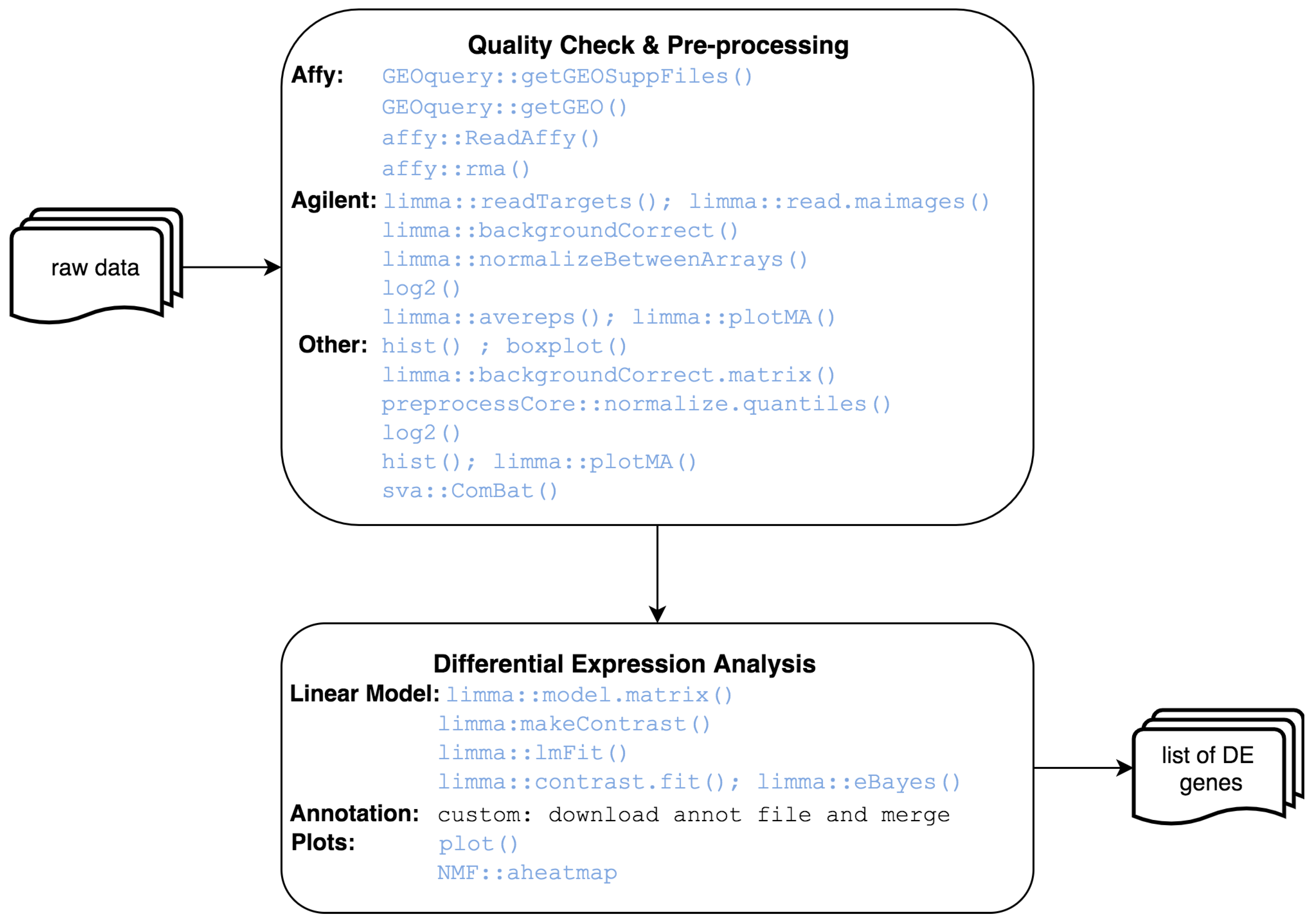 Applsci 12 03987 g002