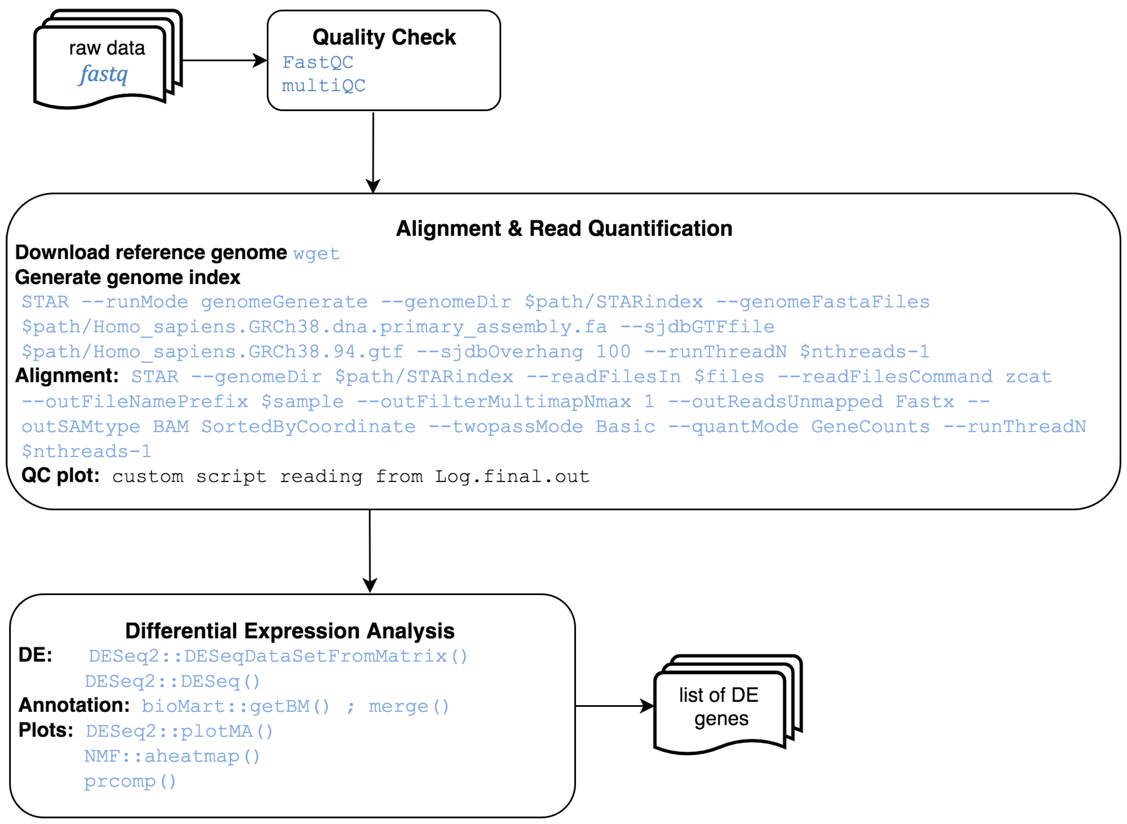 Applsci 12 03987 g003