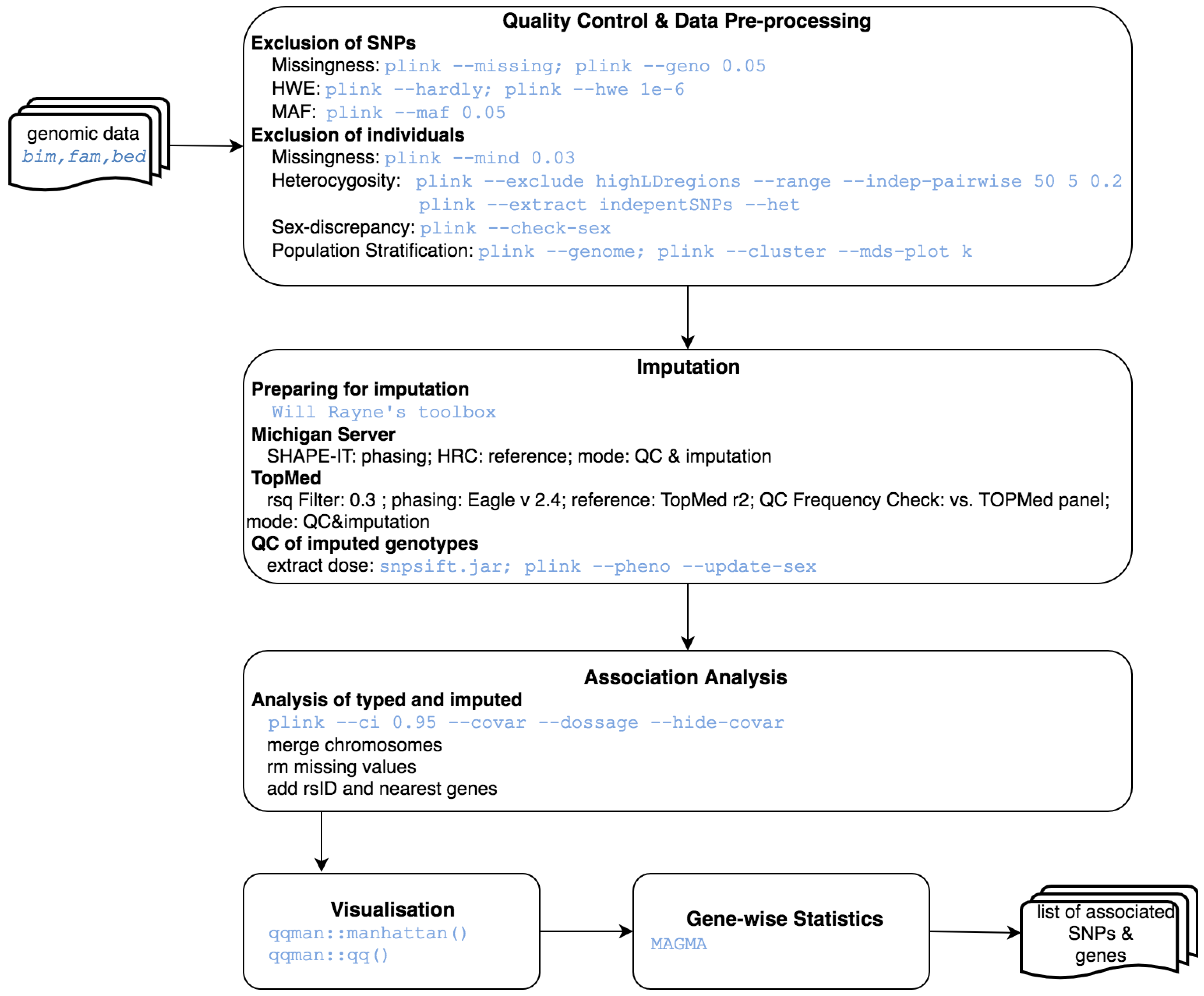 Applsci 12 03987 g004