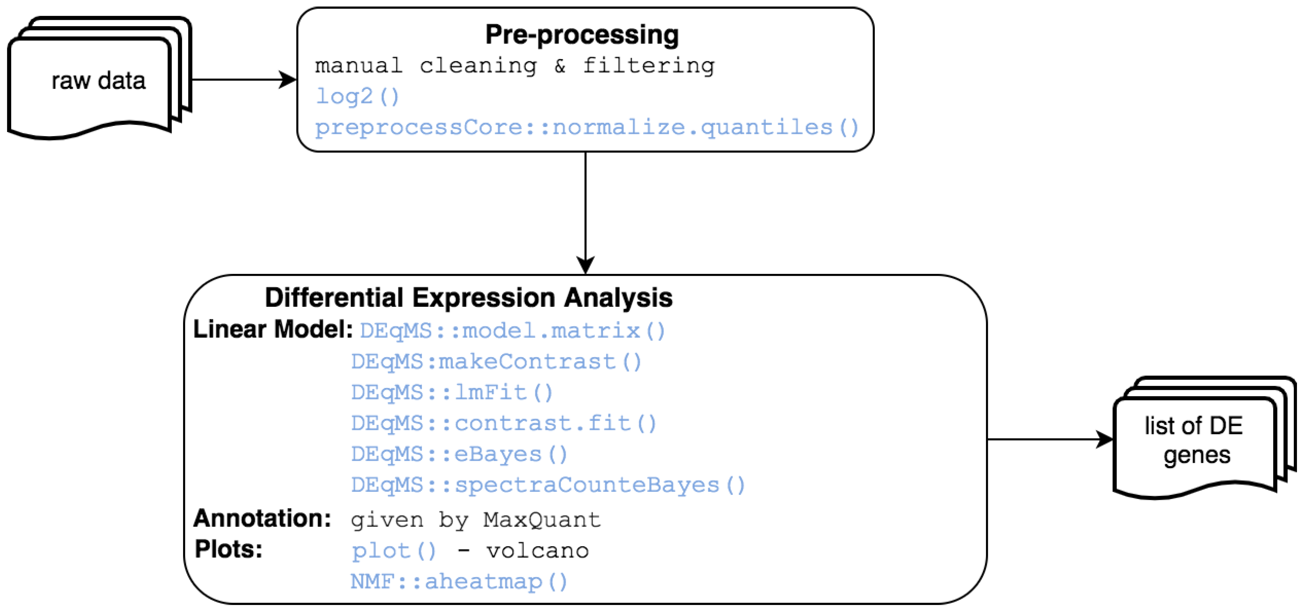 Applsci 12 03987 g005