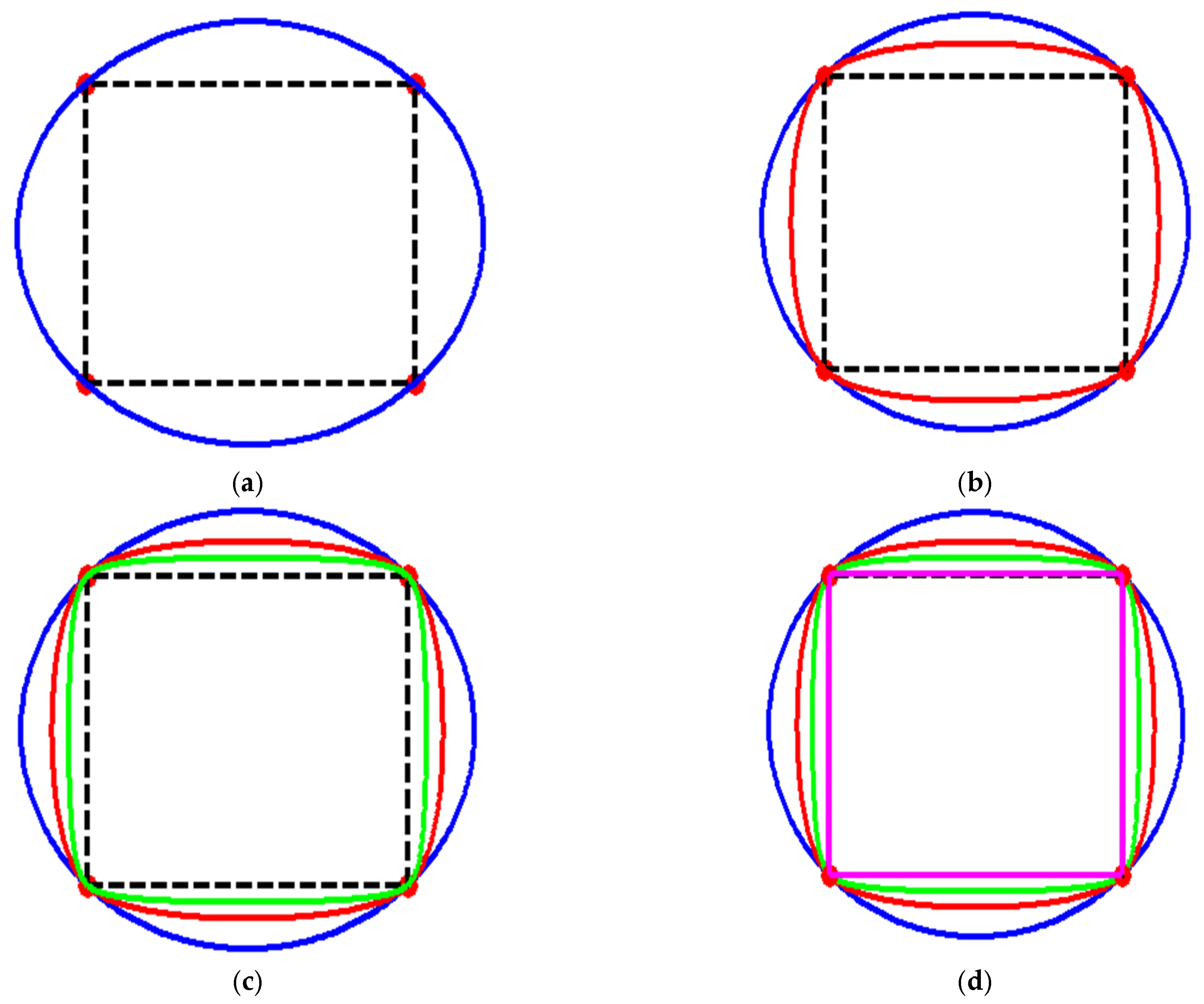Applsci 12 03992 g008