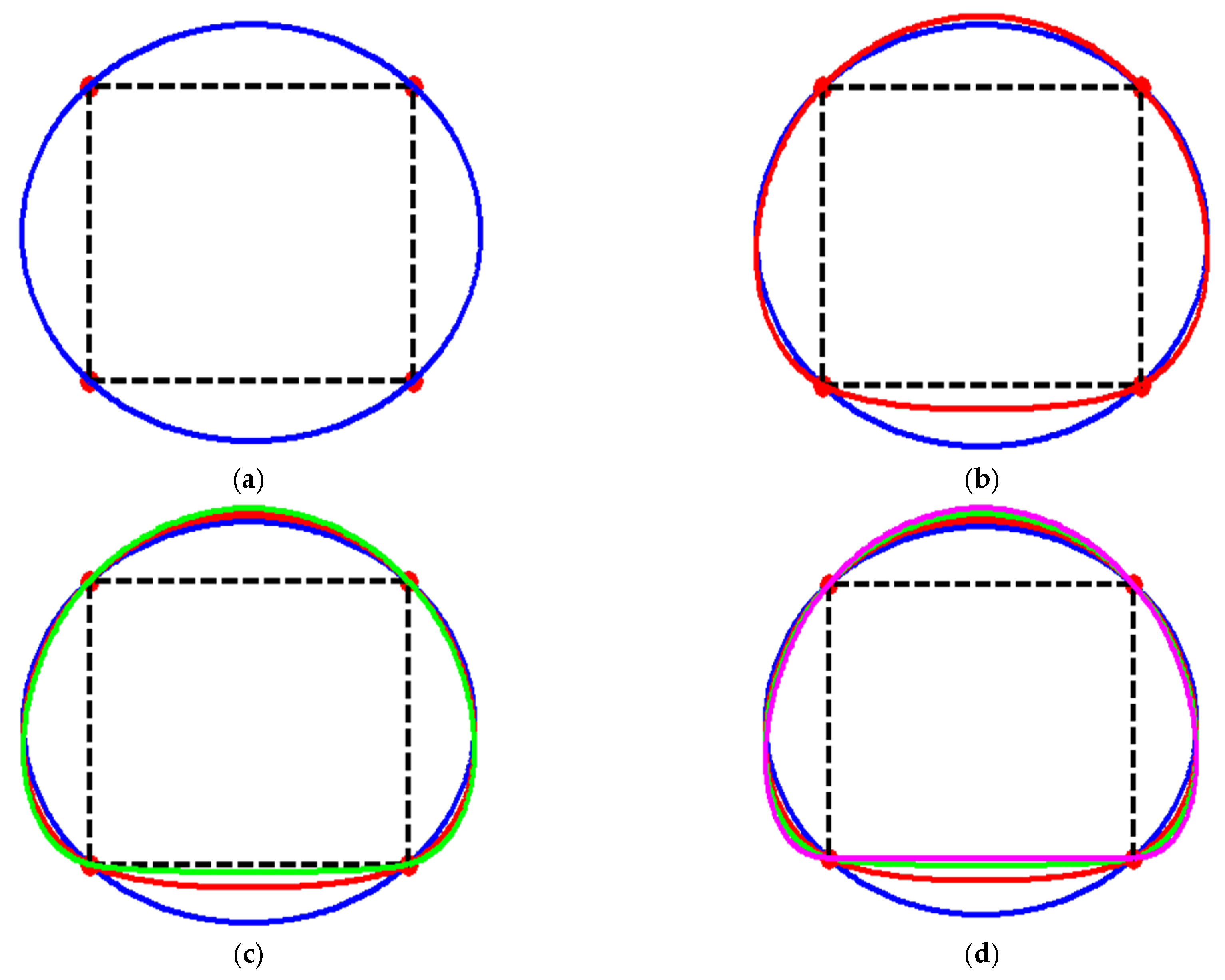 Applsci 12 03992 g009