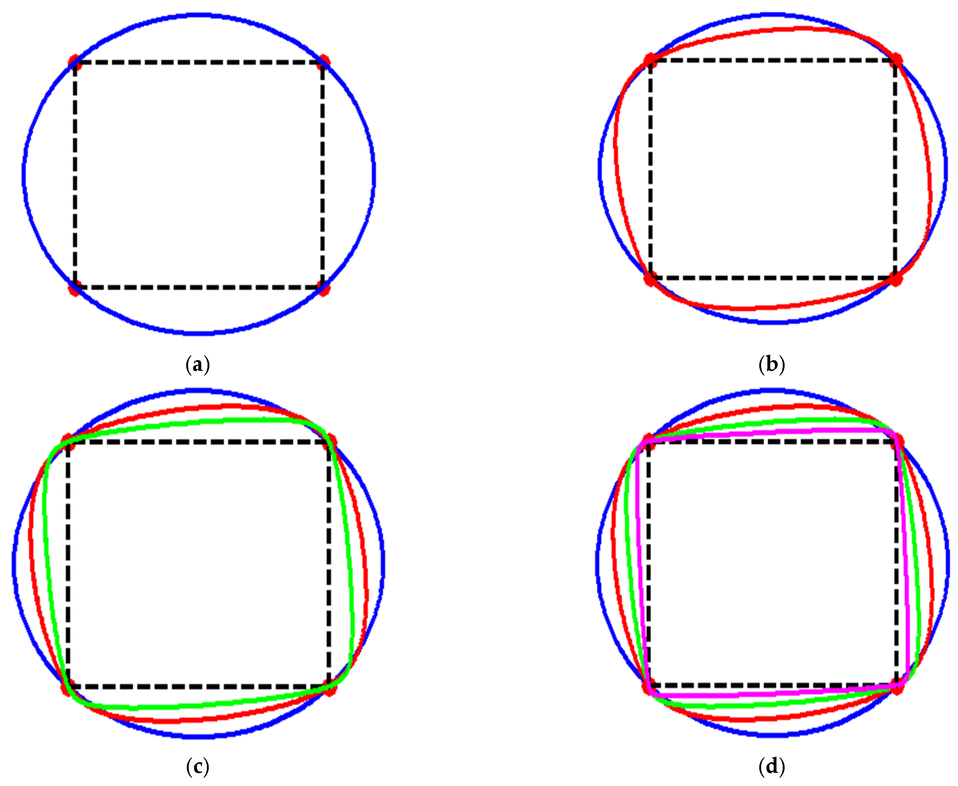 Applsci 12 03992 g010
