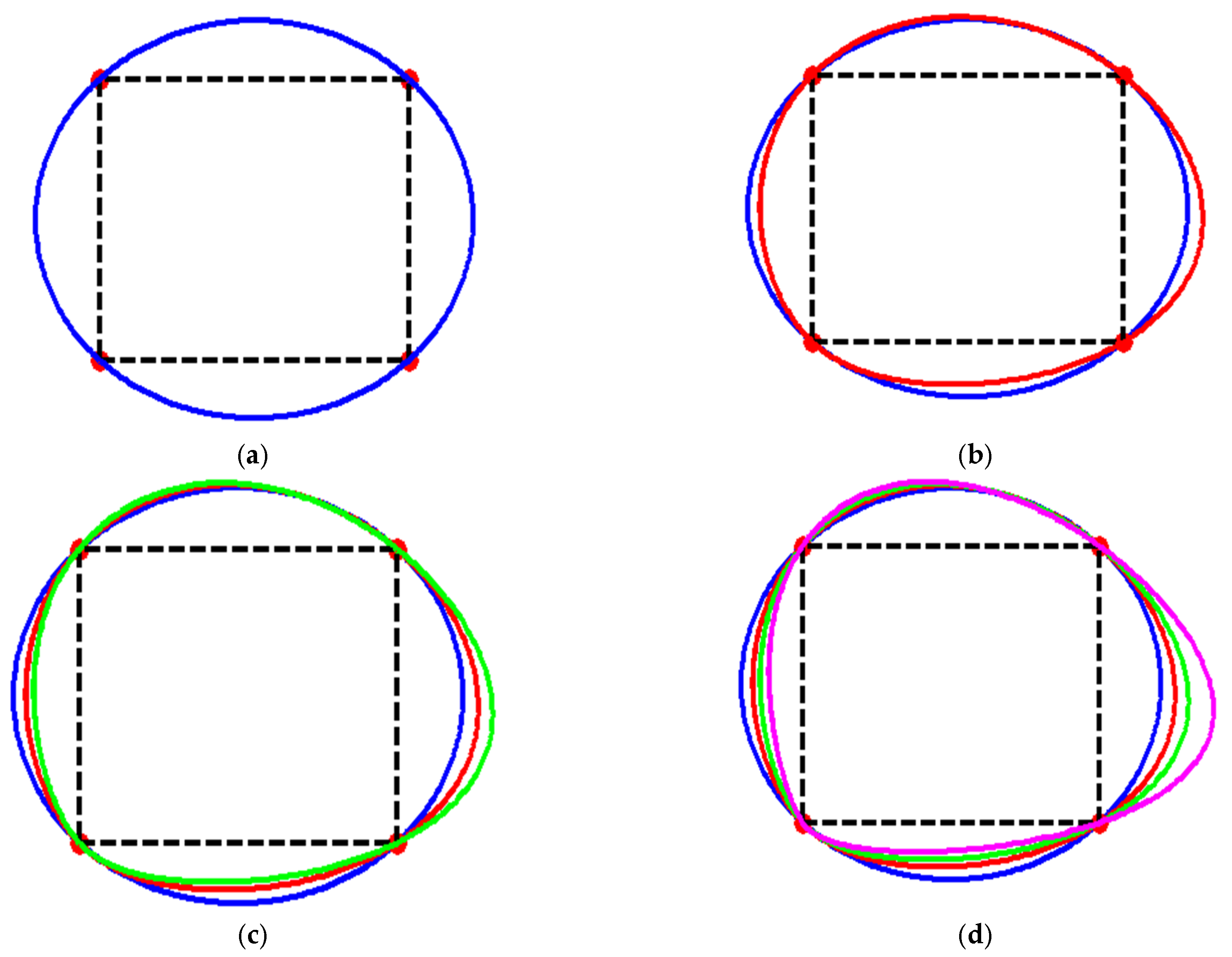 Applsci 12 03992 g012