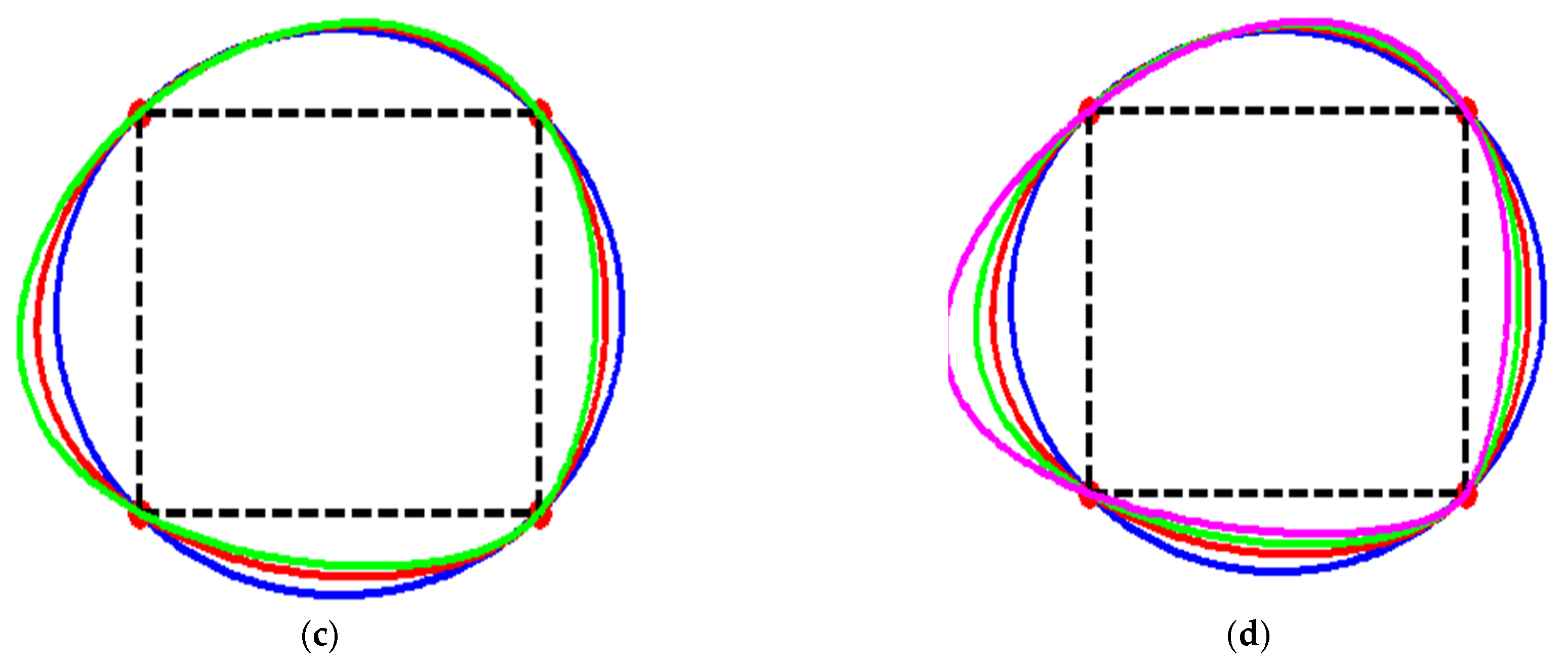 Applsci 12 03992 g013b