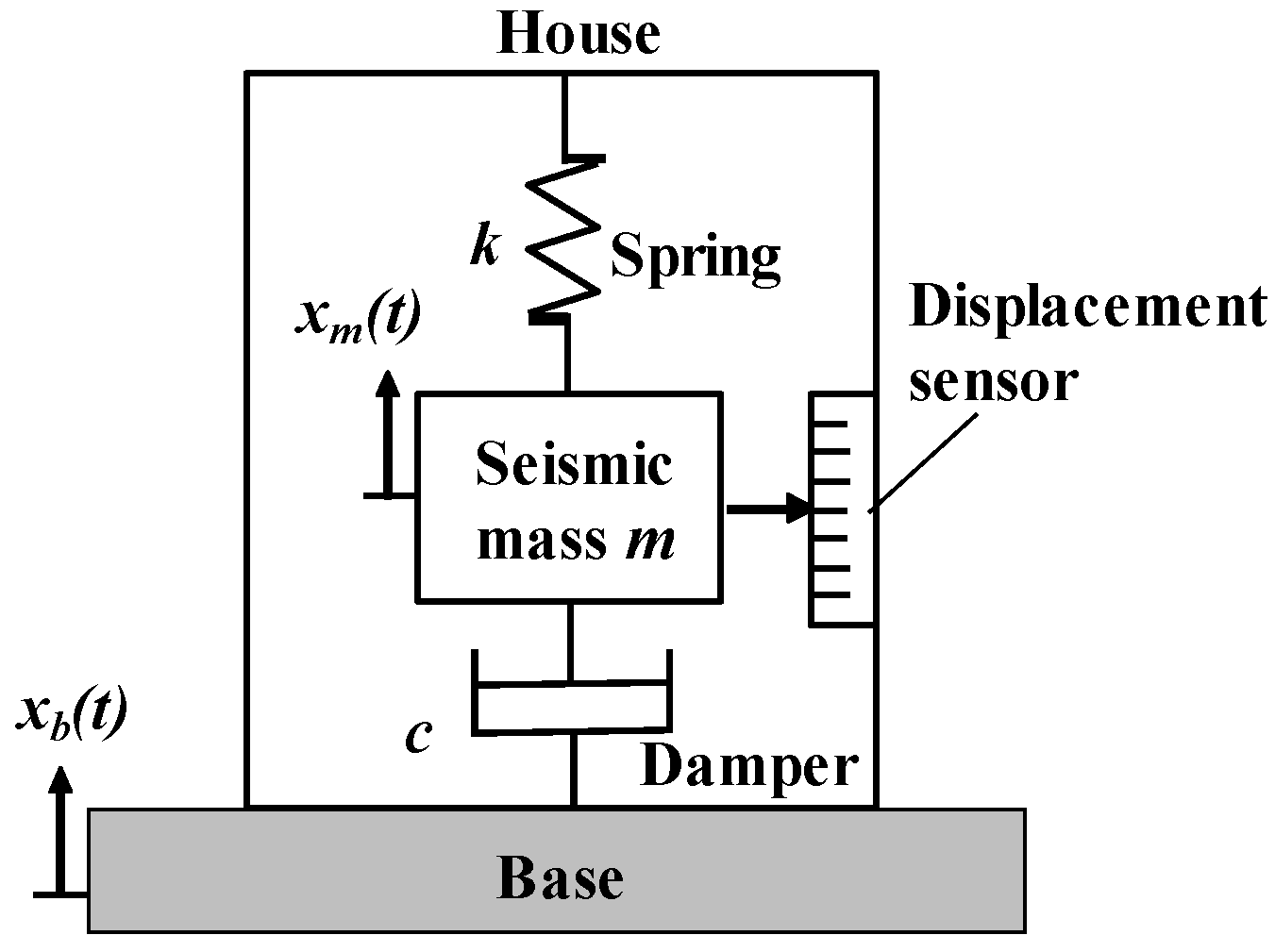 Applsci 12 03994 g001
