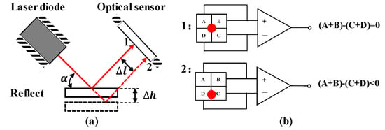 Applsci 12 03994 g005