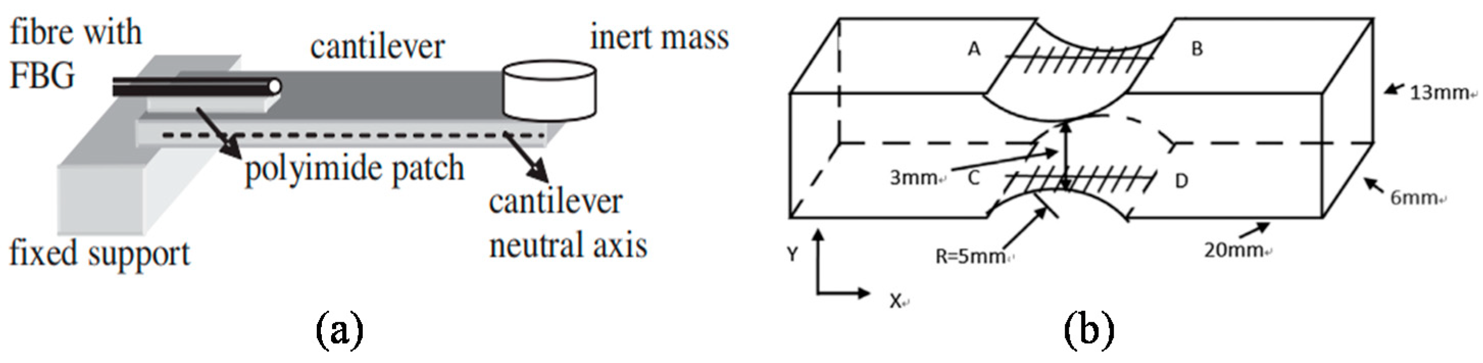 Applsci 12 03994 g019