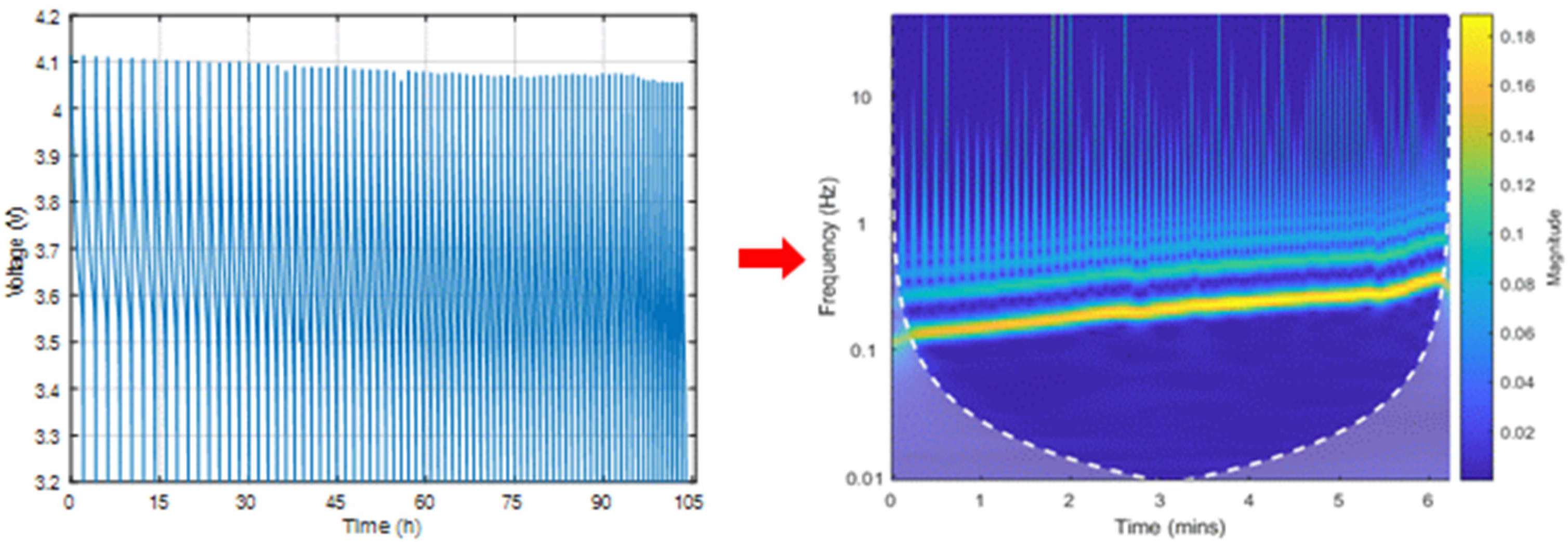 Applsci 12 03996 g004