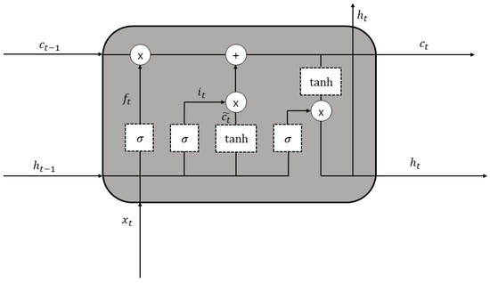 Applsci 12 03996 g006 550