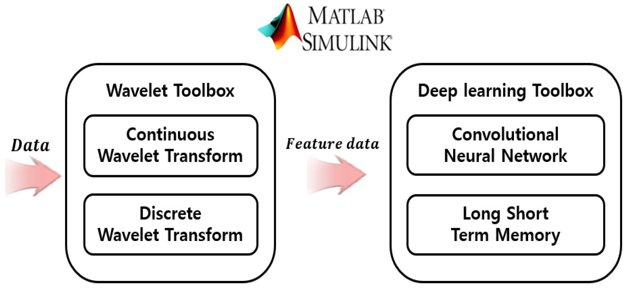 Applsci 12 03996 g008