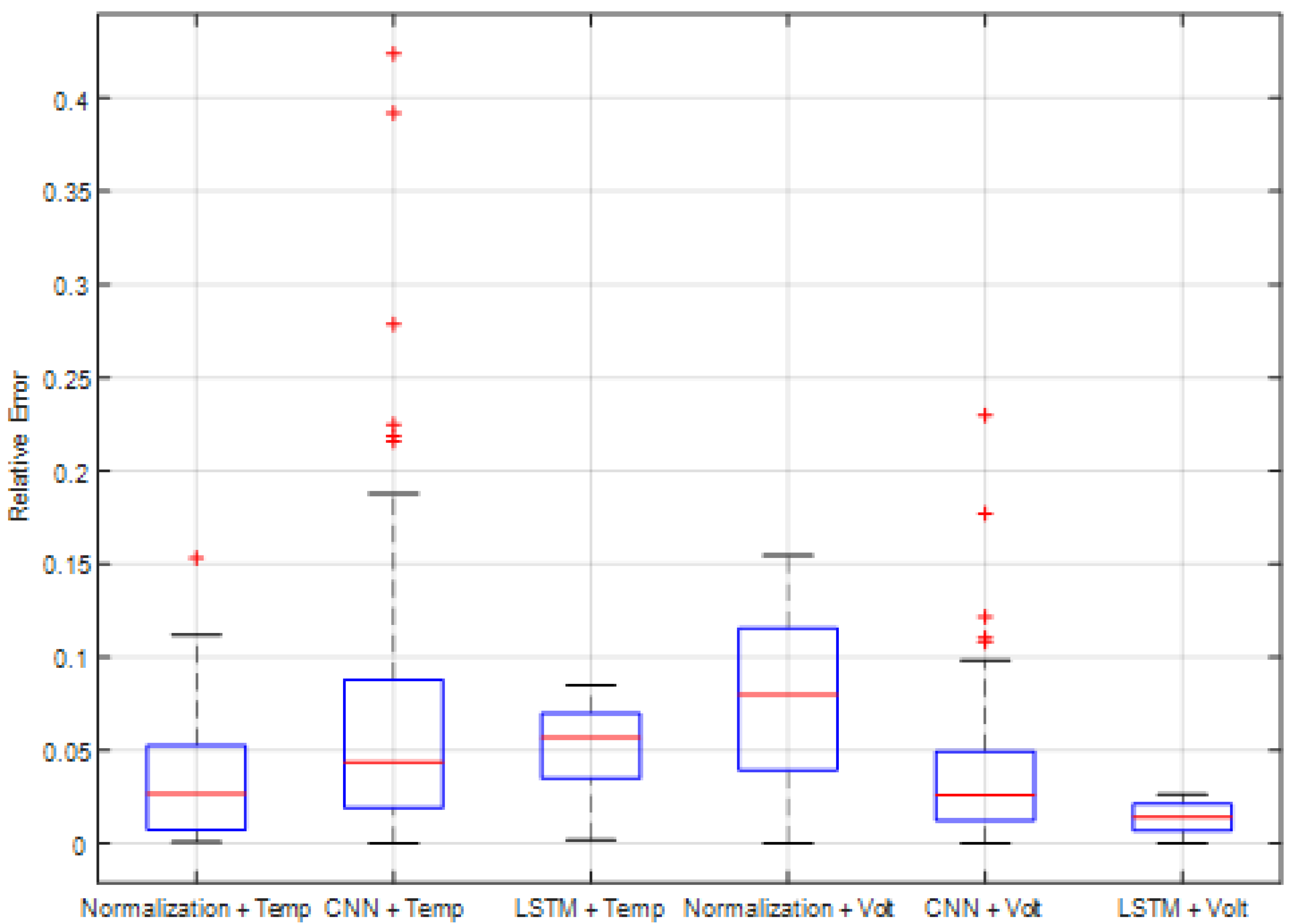 Applsci 12 03996 g010