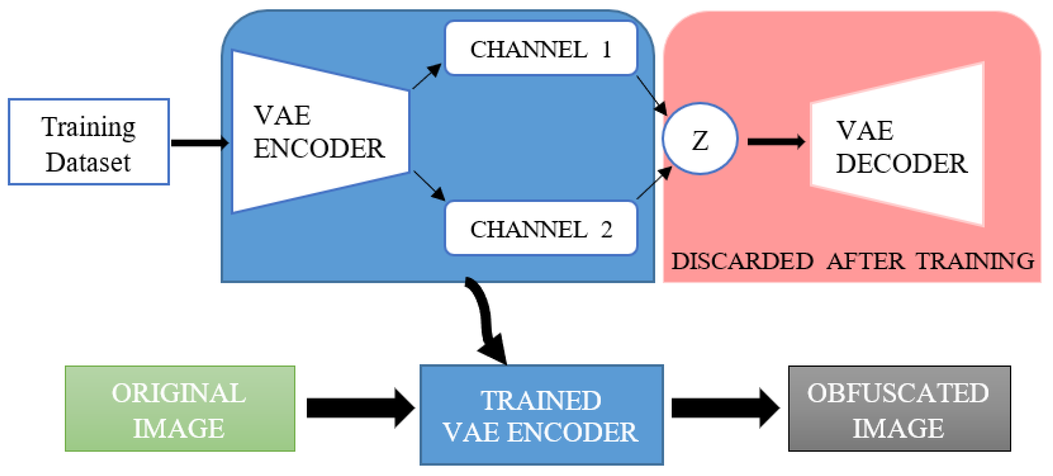 Applsci 12 03997 g001