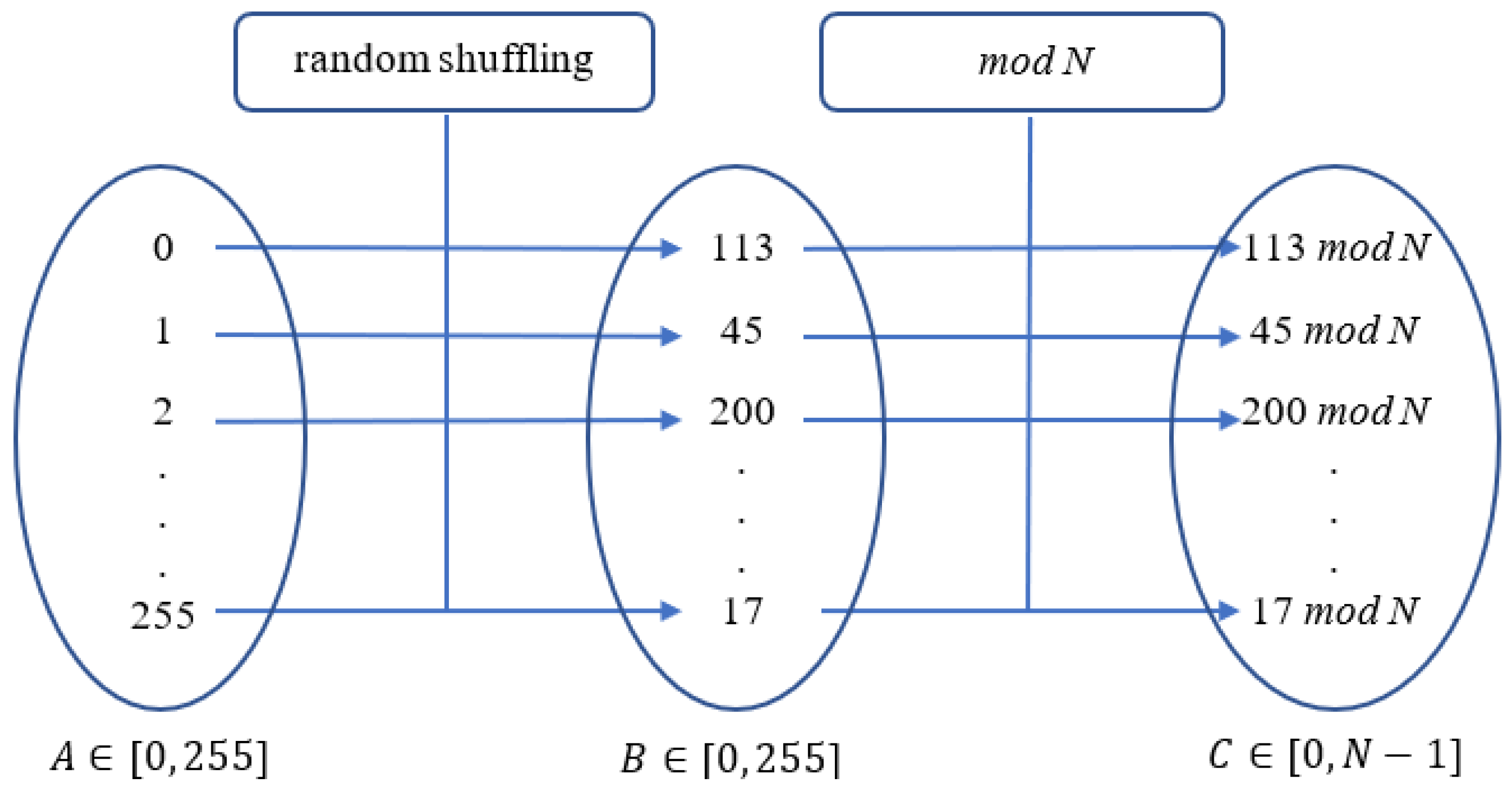 Applsci 12 03997 g003