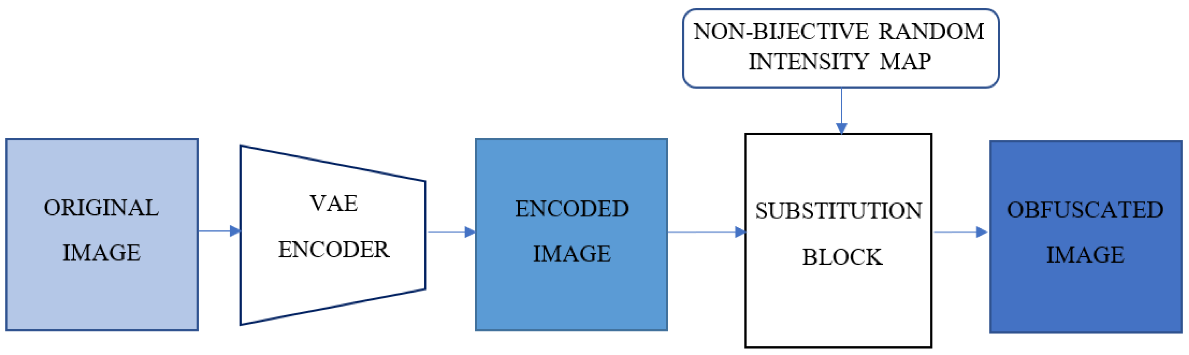 Applsci 12 03997 g005