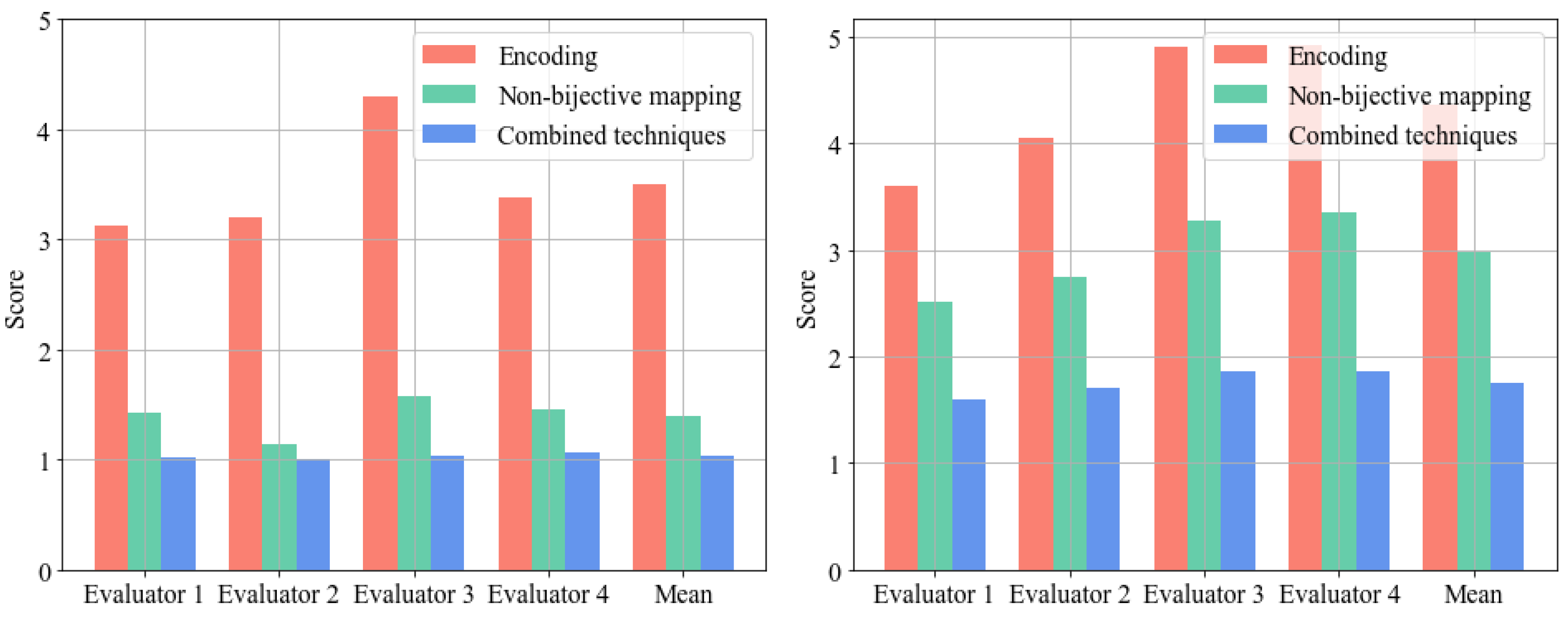 Applsci 12 03997 g017