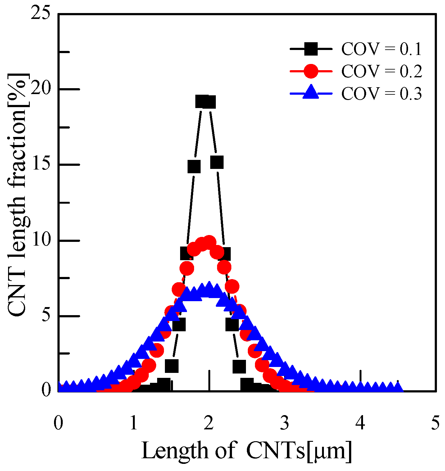 Applsci 12 04000 g001