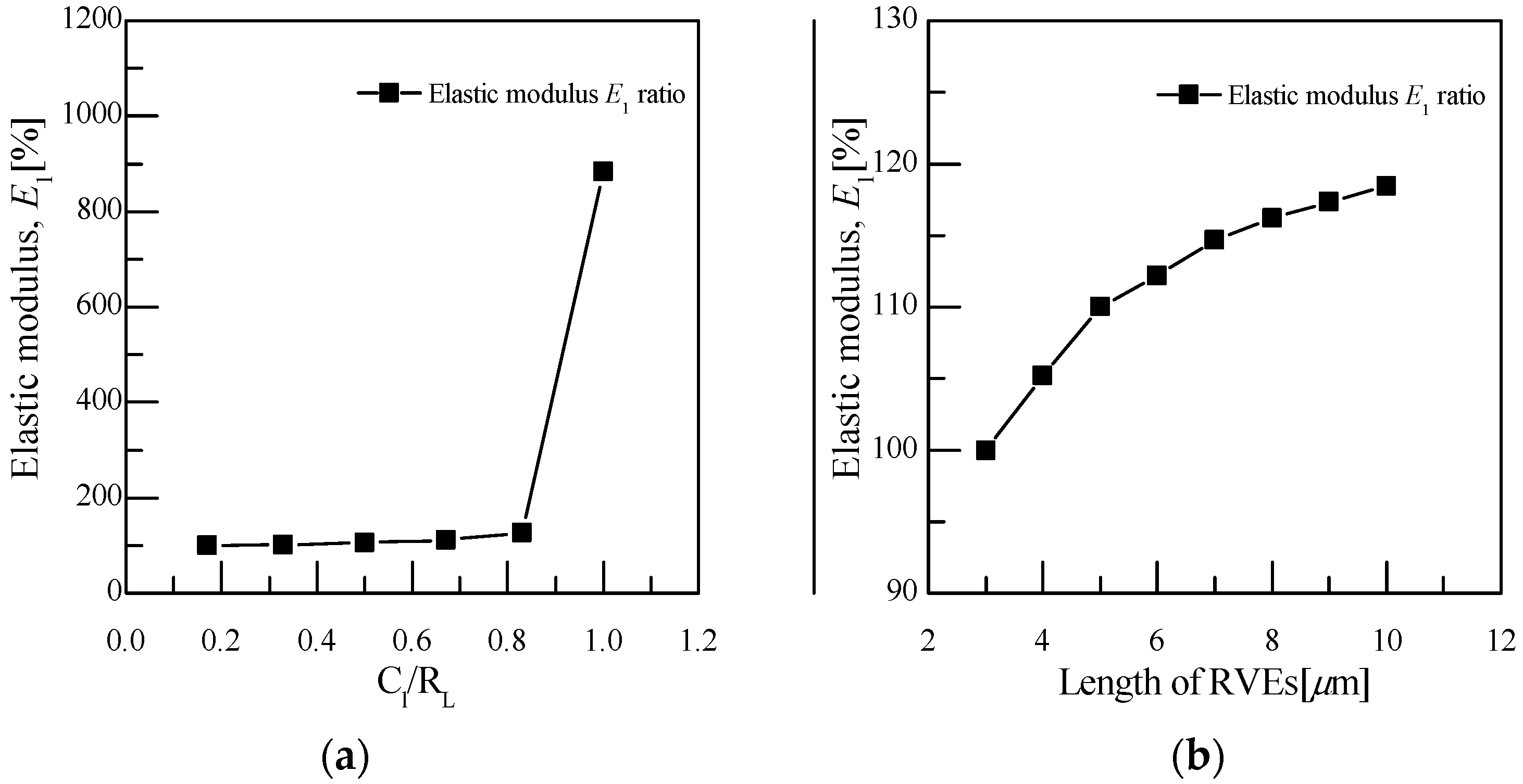 Applsci 12 04000 g005