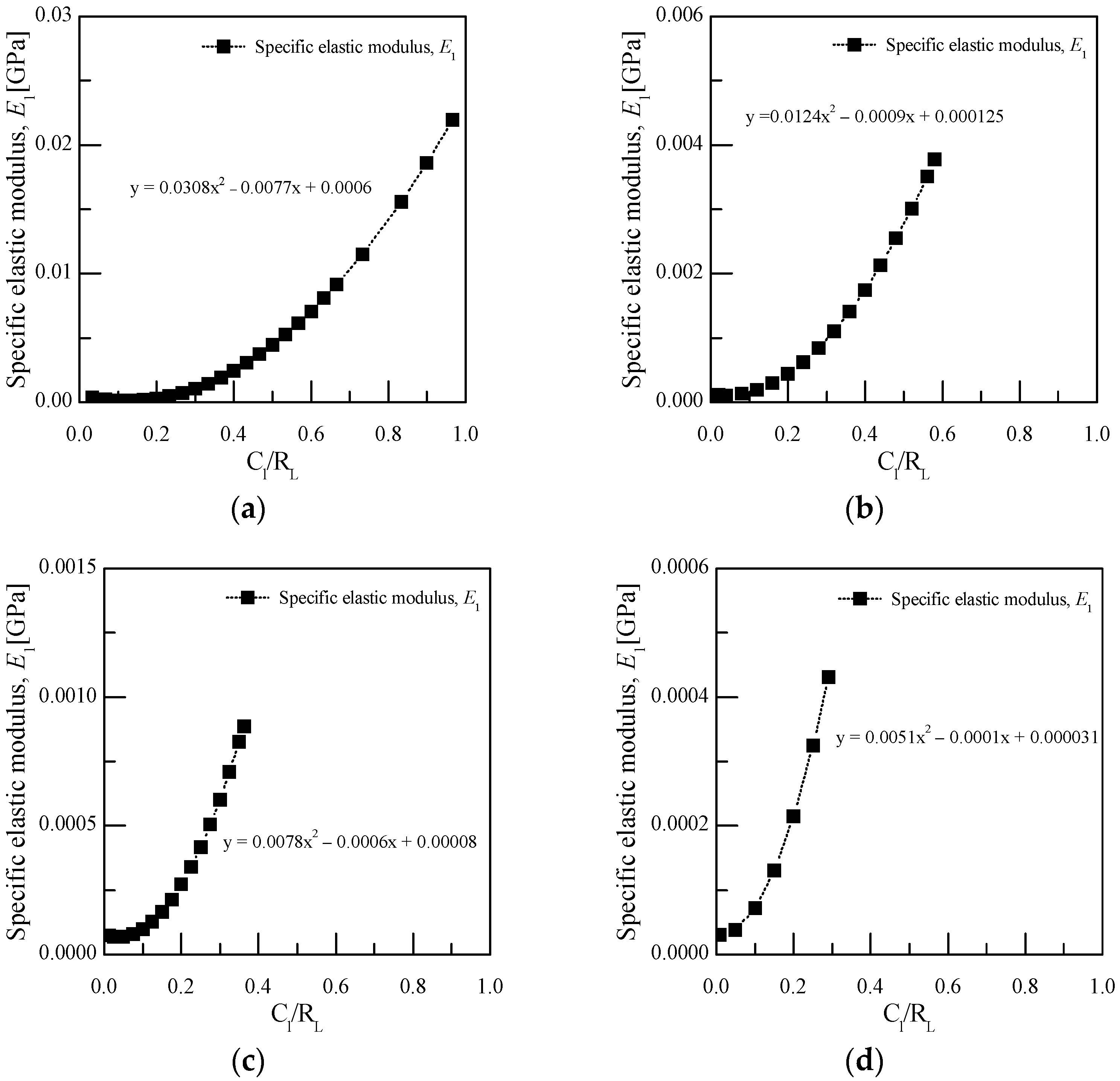 Applsci 12 04000 g007