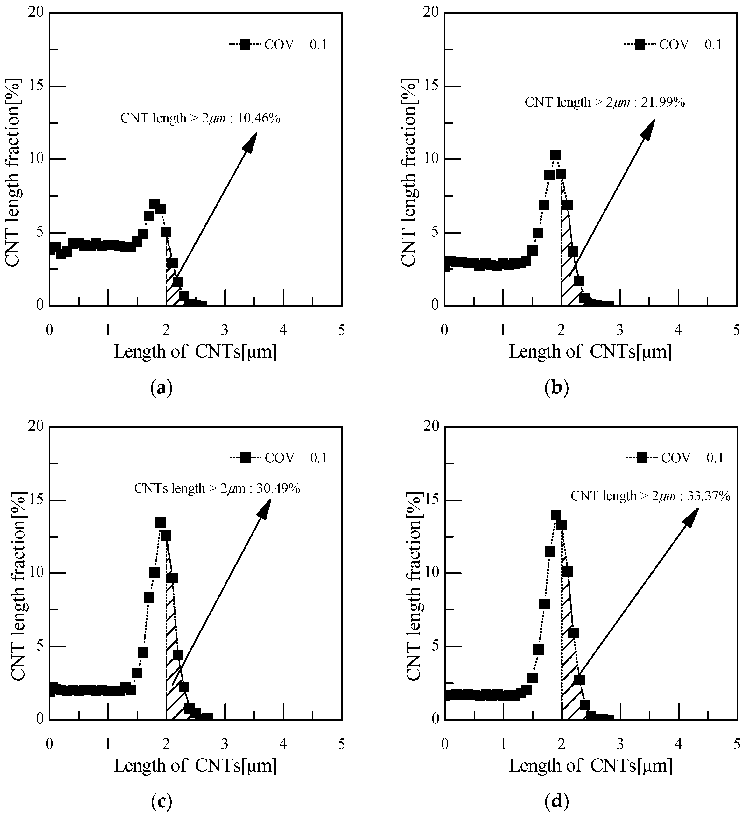 Applsci 12 04000 g009