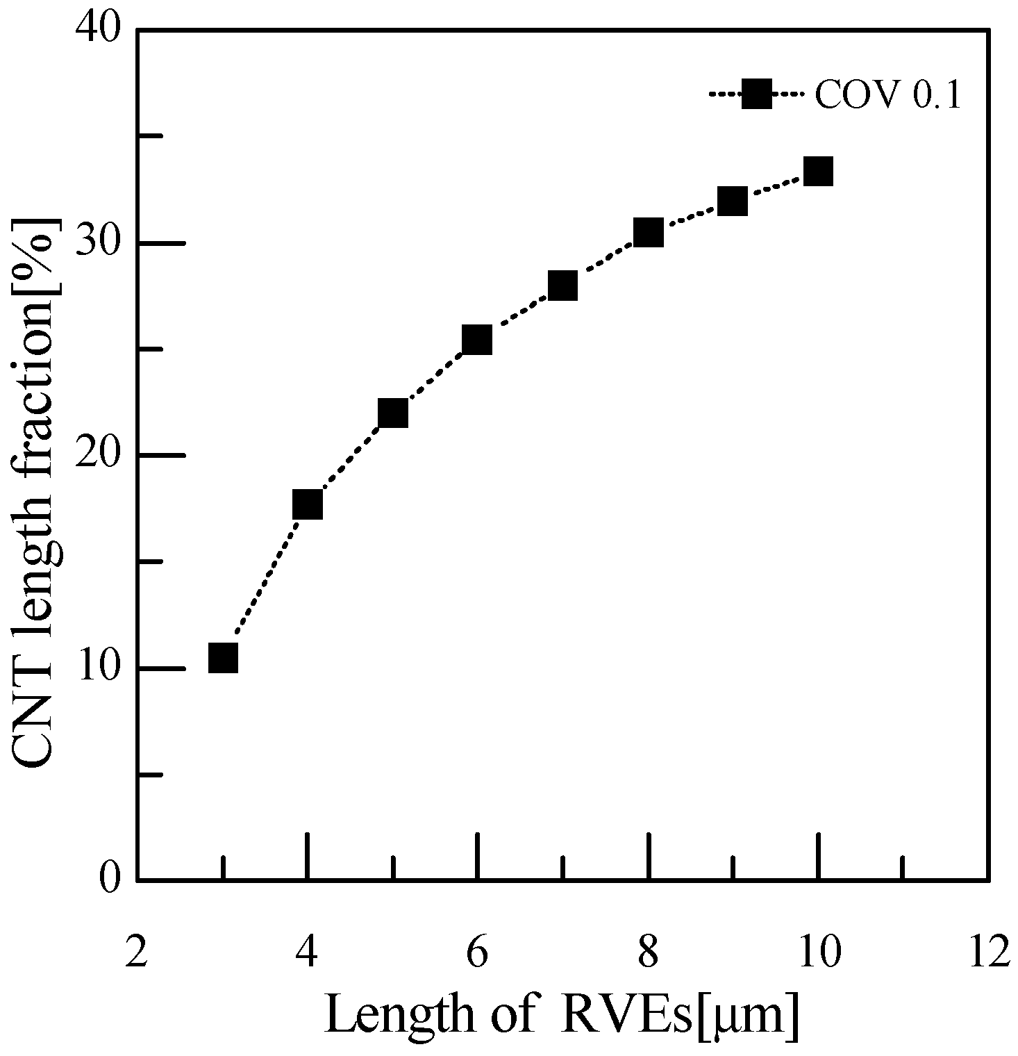 Applsci 12 04000 g010