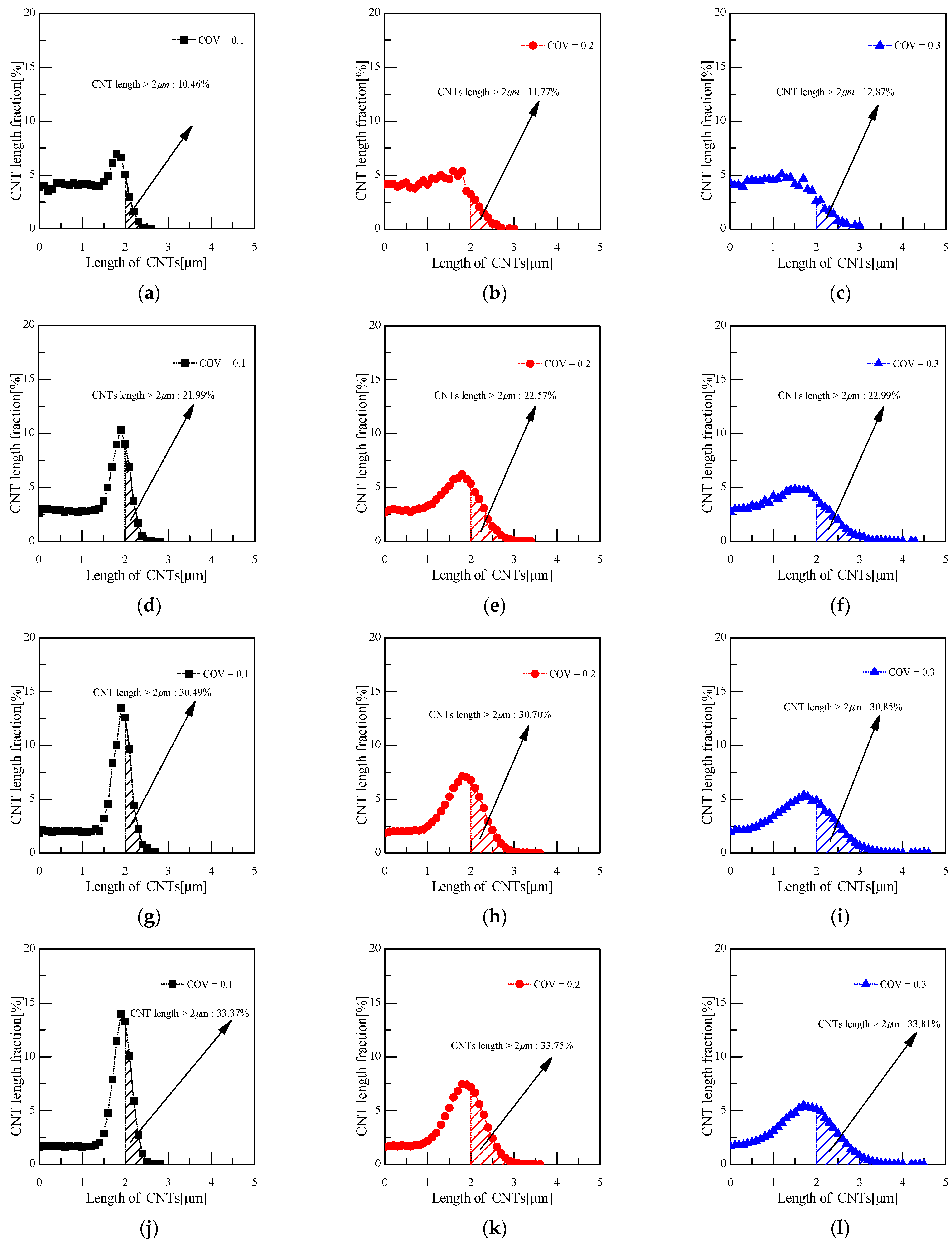 Applsci 12 04000 g013