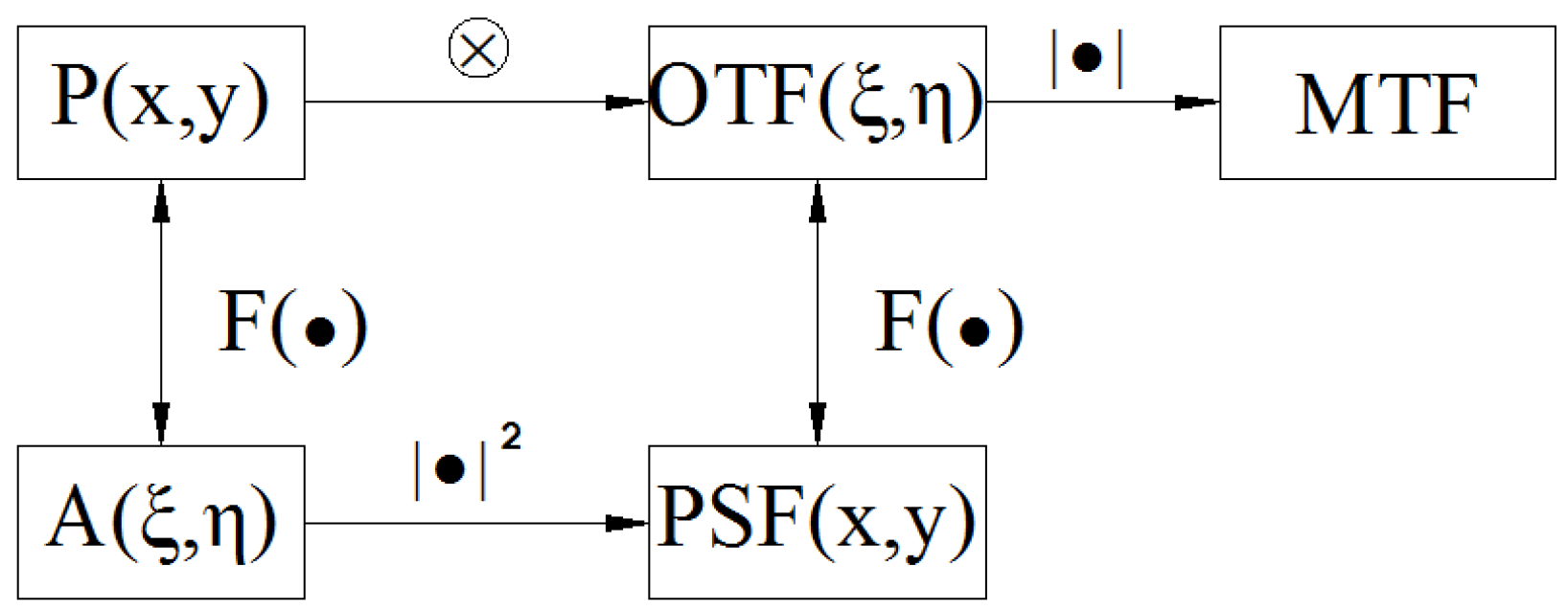 Applsci 12 04003 g002