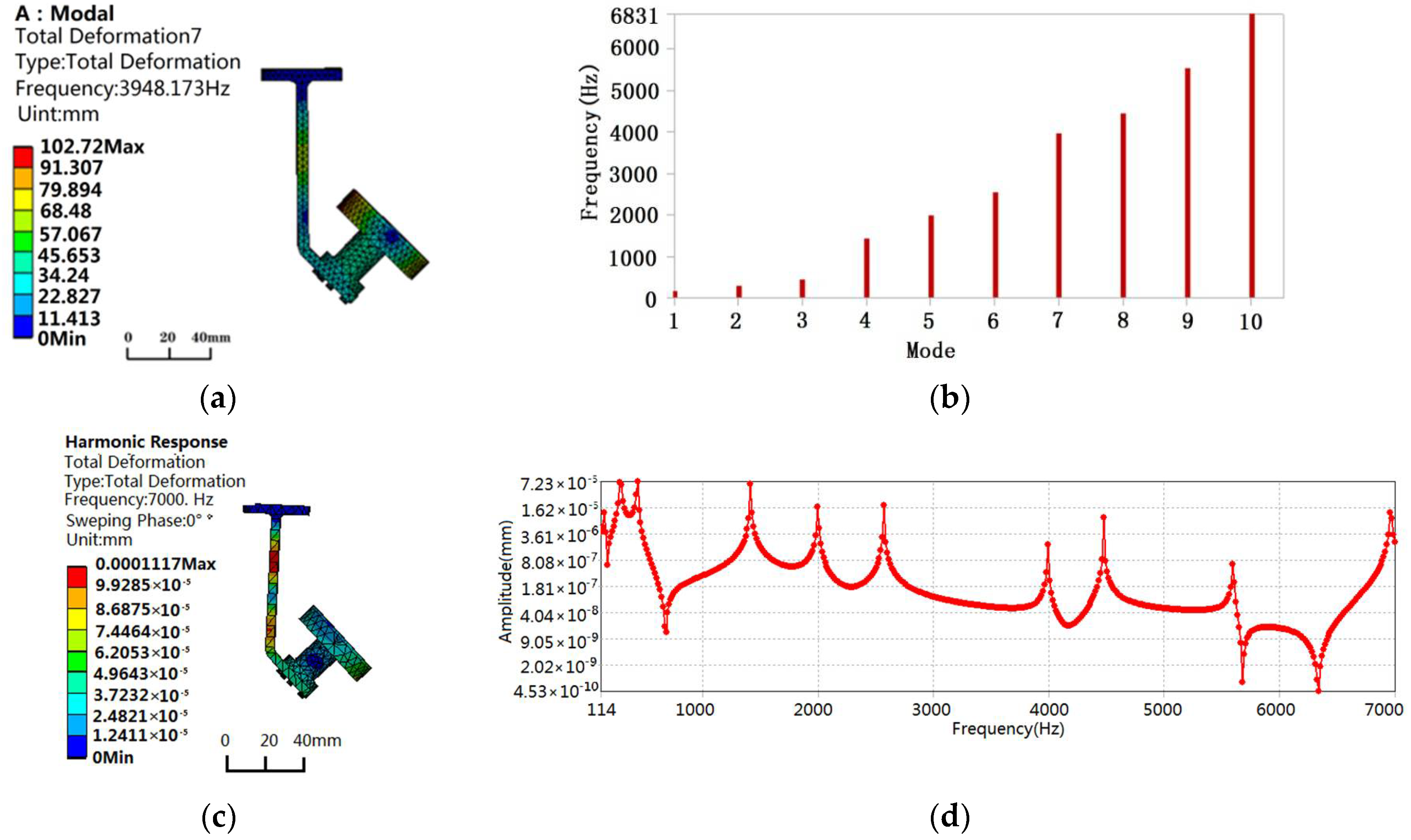 Applsci 12 04003 g011