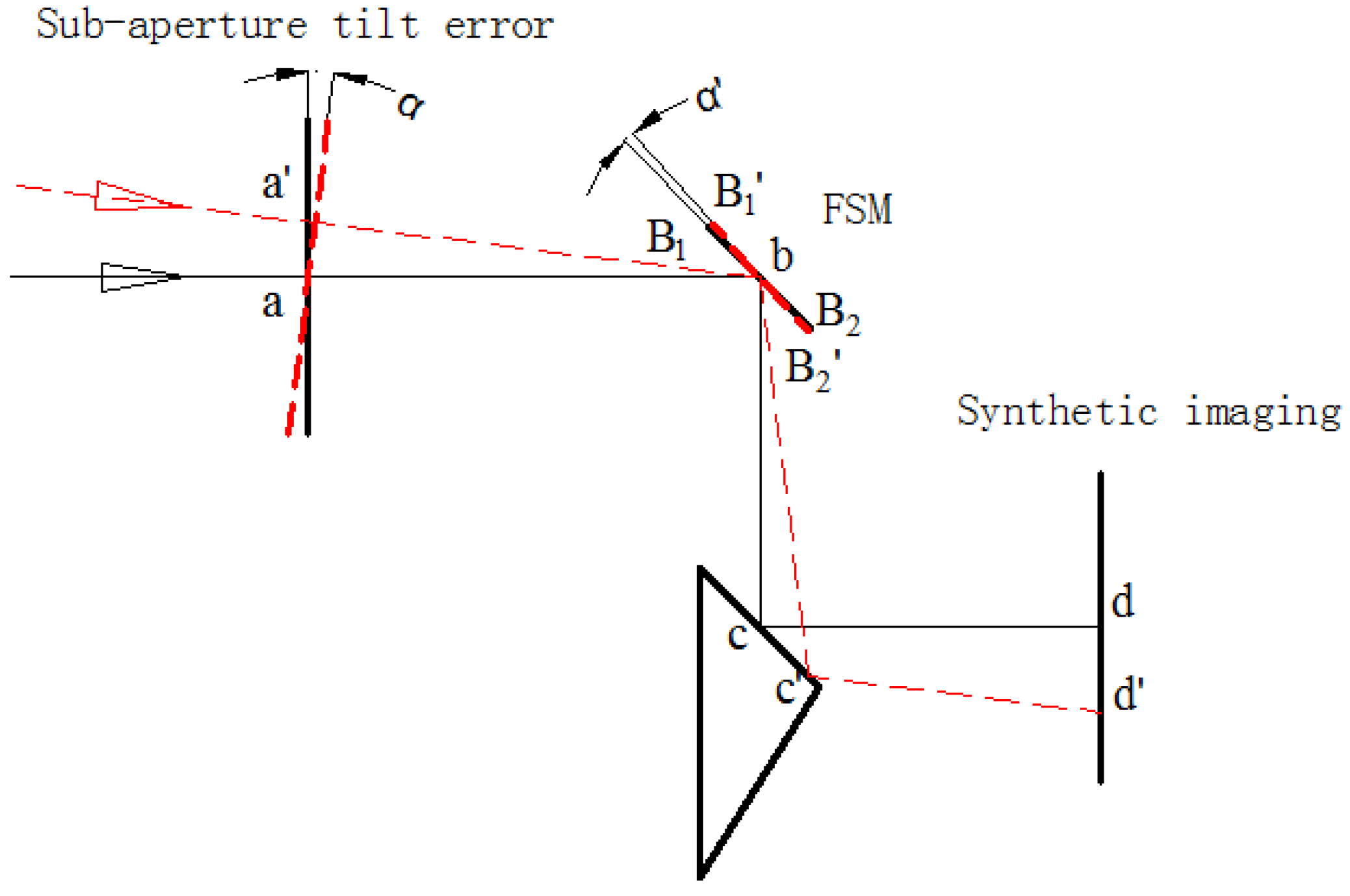 Applsci 12 04003 g014