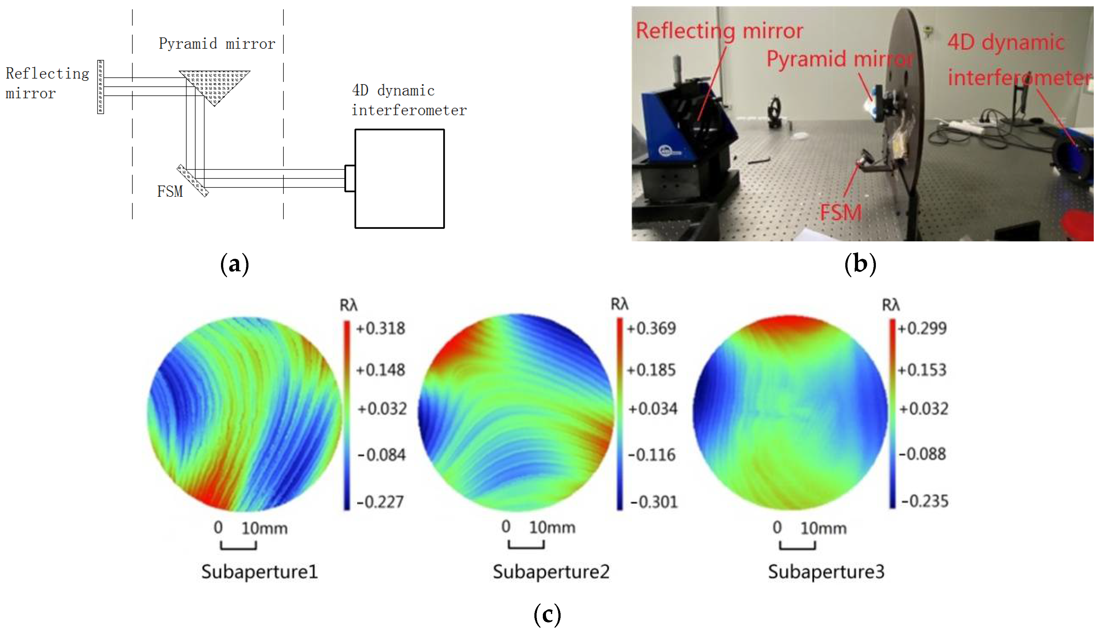 Applsci 12 04003 g016