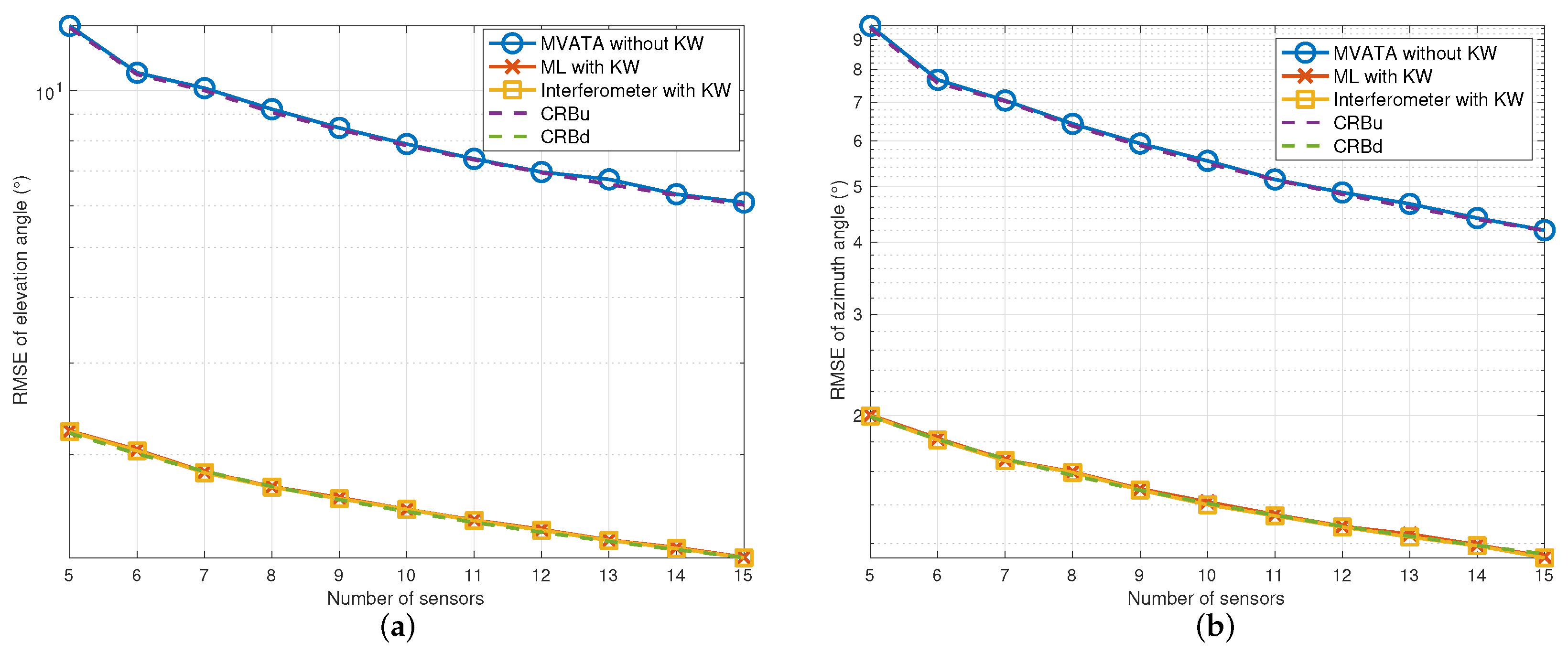 Applsci 12 04007 g005