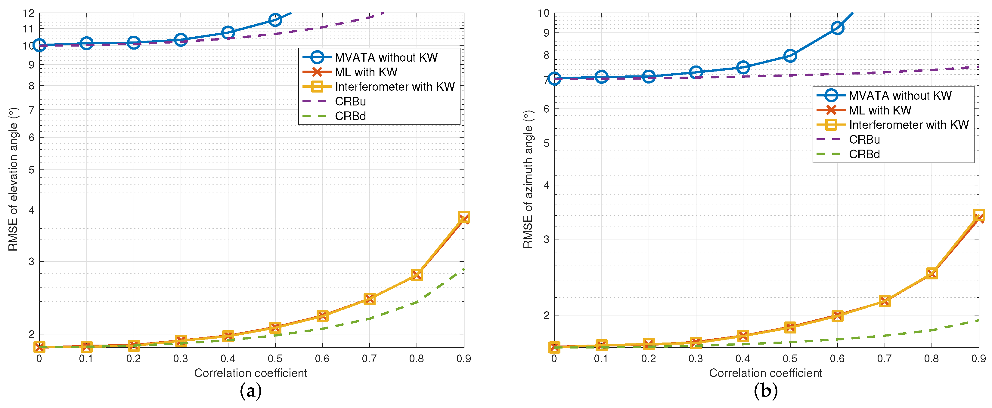 Applsci 12 04007 g009