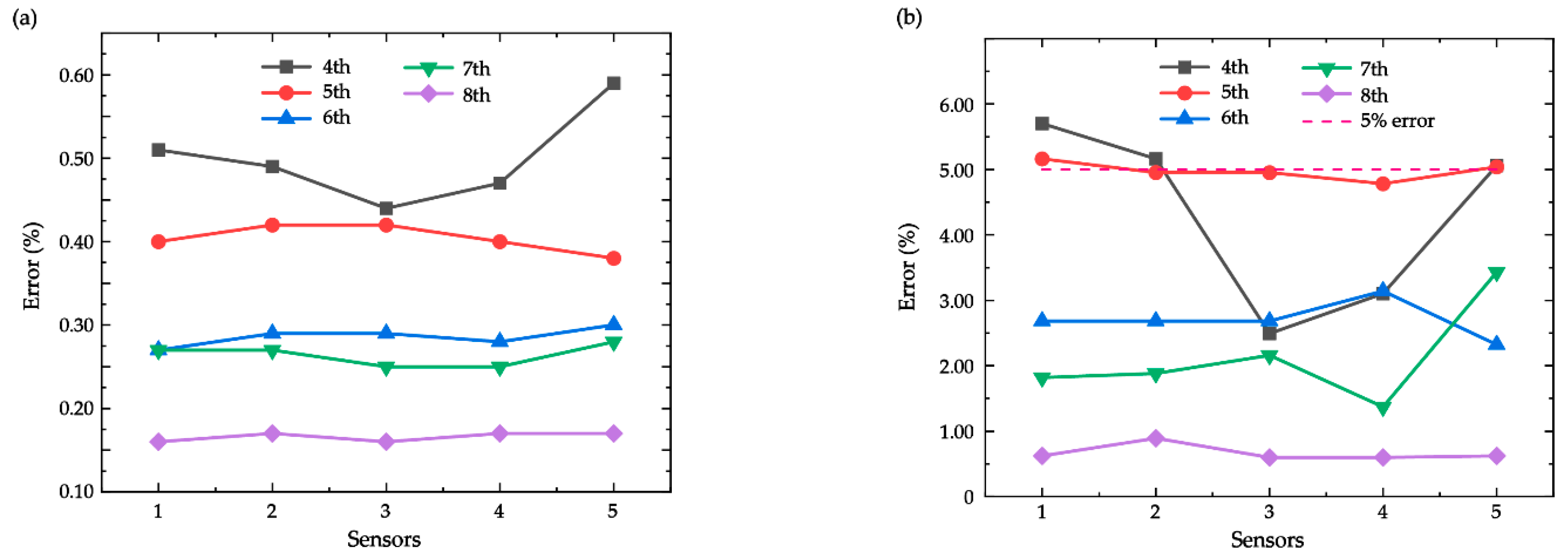 Applsci 12 04008 g010 Applsci 12 04008 g010