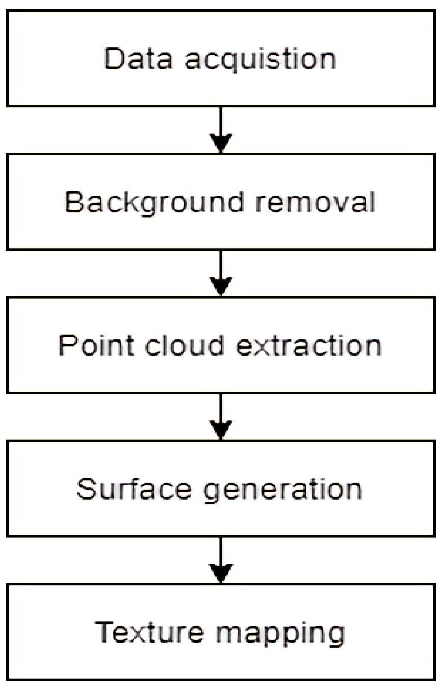 Applsci 12 04009 g002
